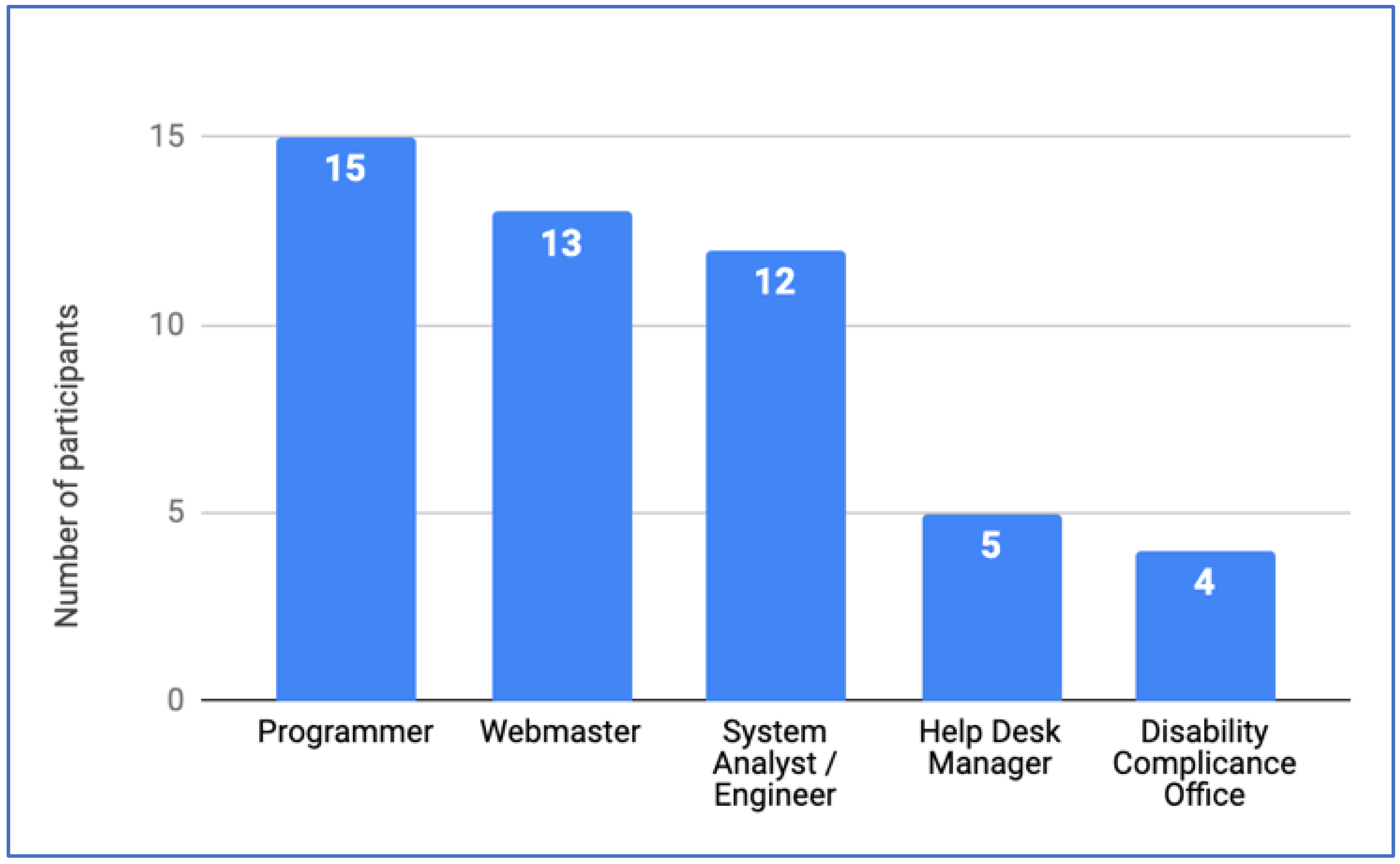 Informatics 07 00008 g007