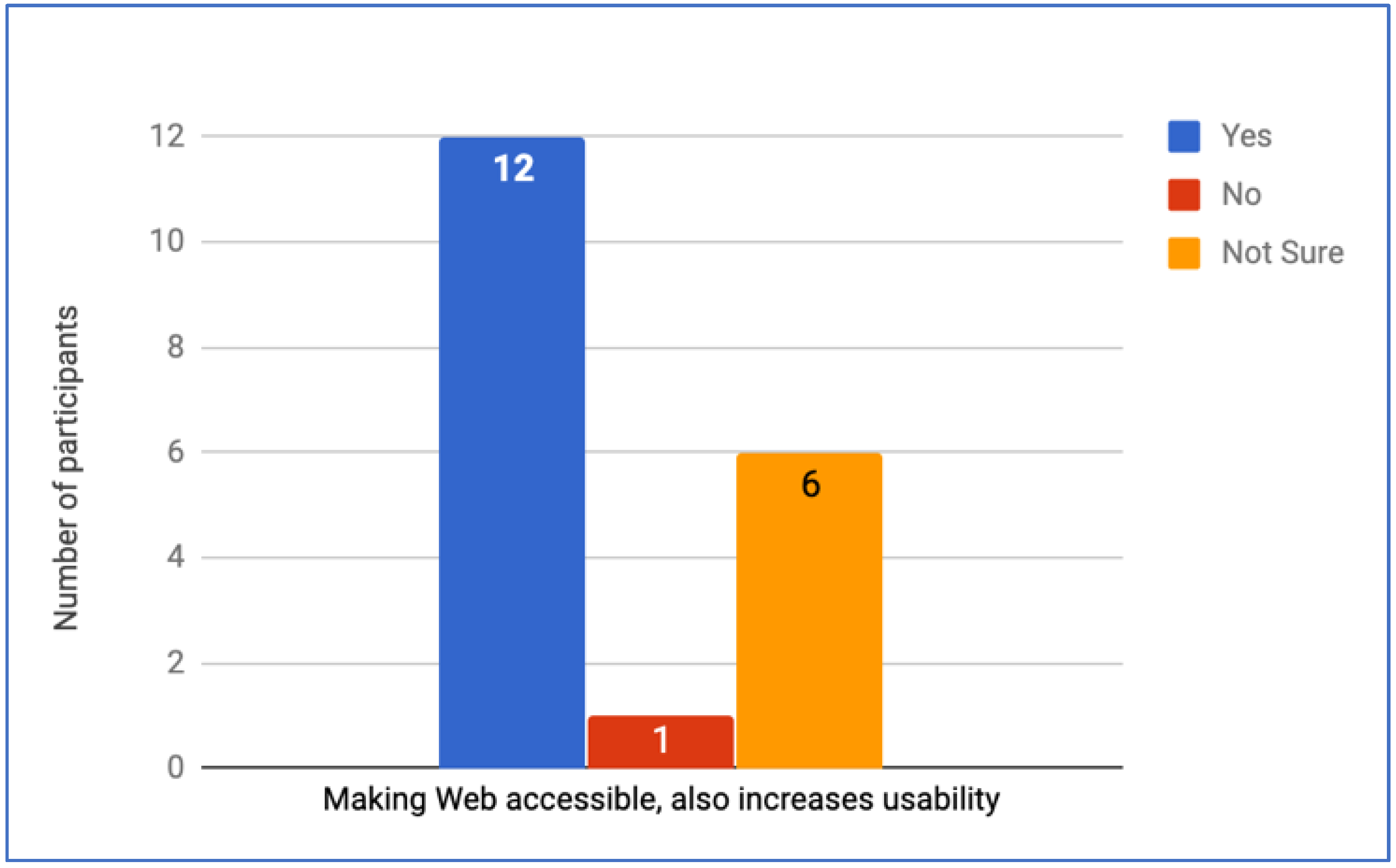 Informatics 07 00008 g008