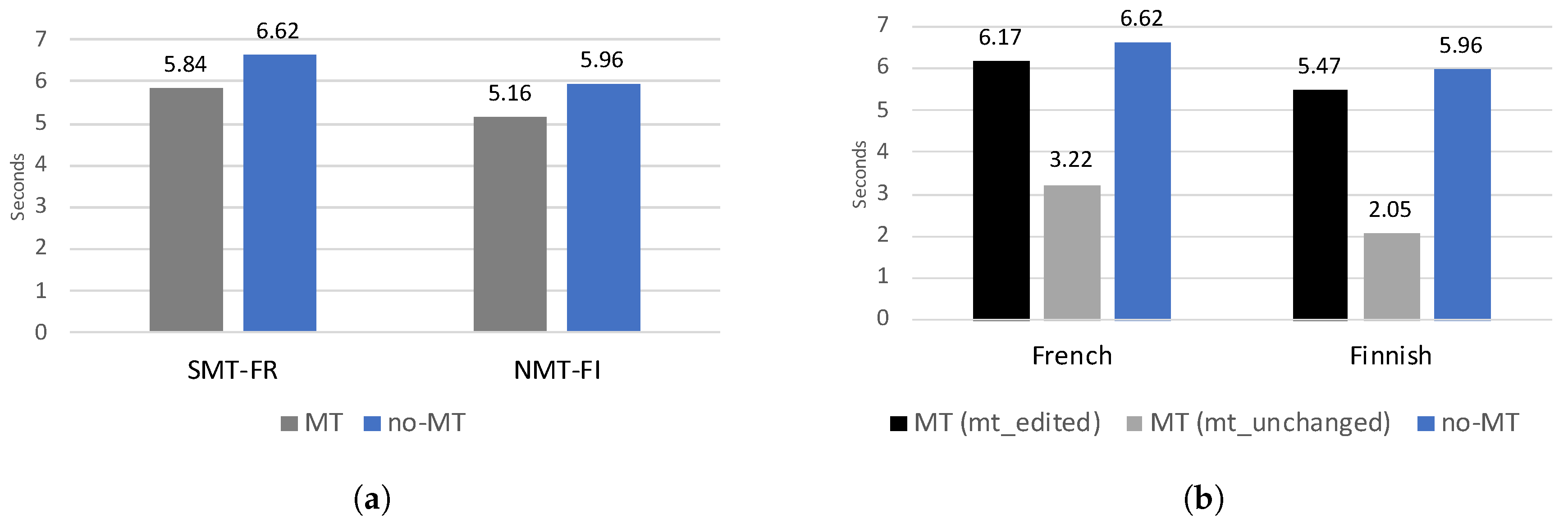 Informatics 07 00012 g002 Informatics 07 00012 g002