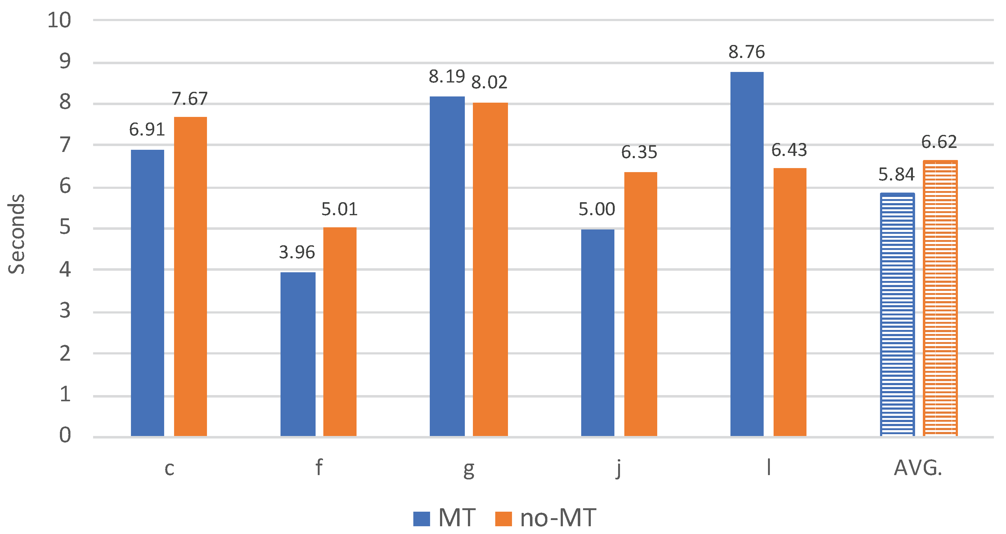 Informatics 07 00012 g003 Informatics 07 00012 g003