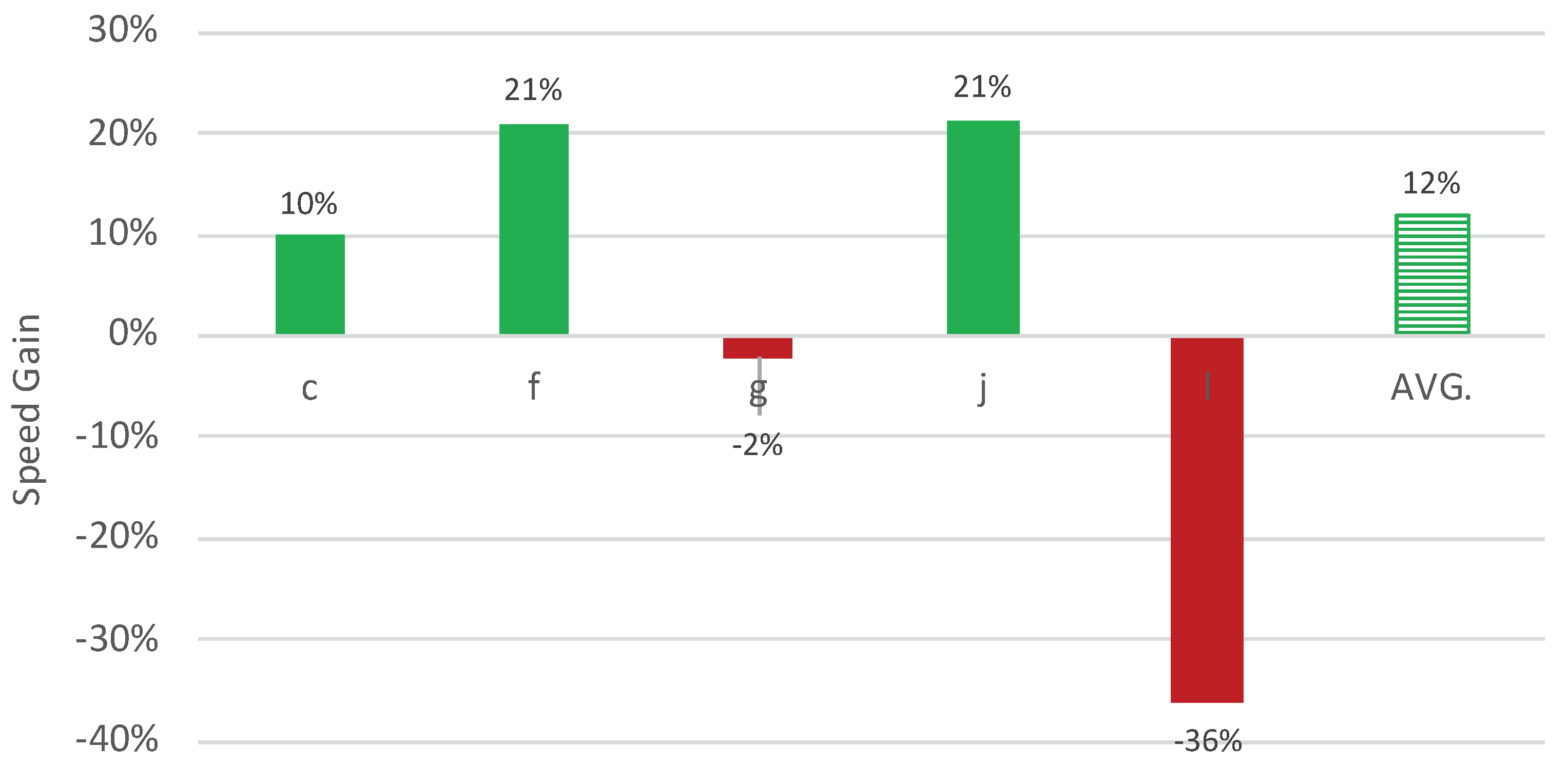 Informatics 07 00012 g004 Informatics 07 00012 g004