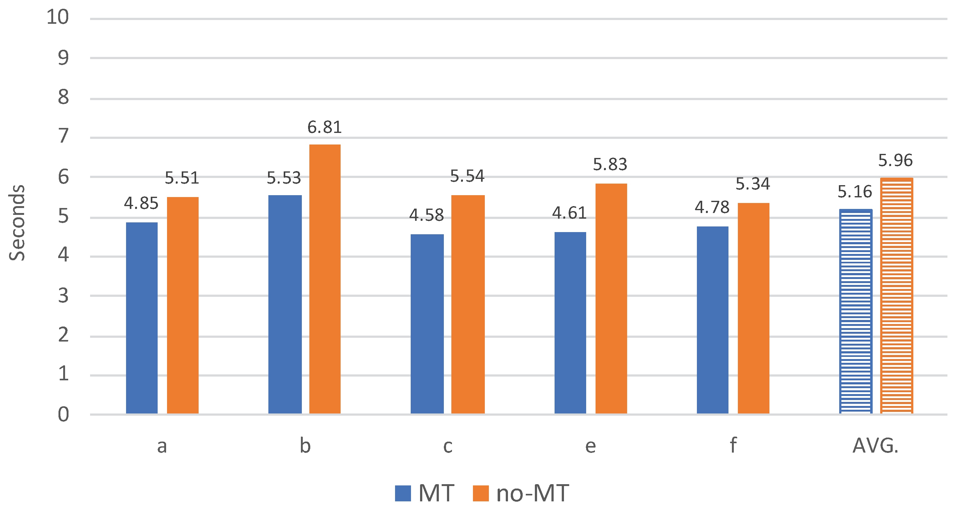 Informatics 07 00012 g005 Informatics 07 00012 g005