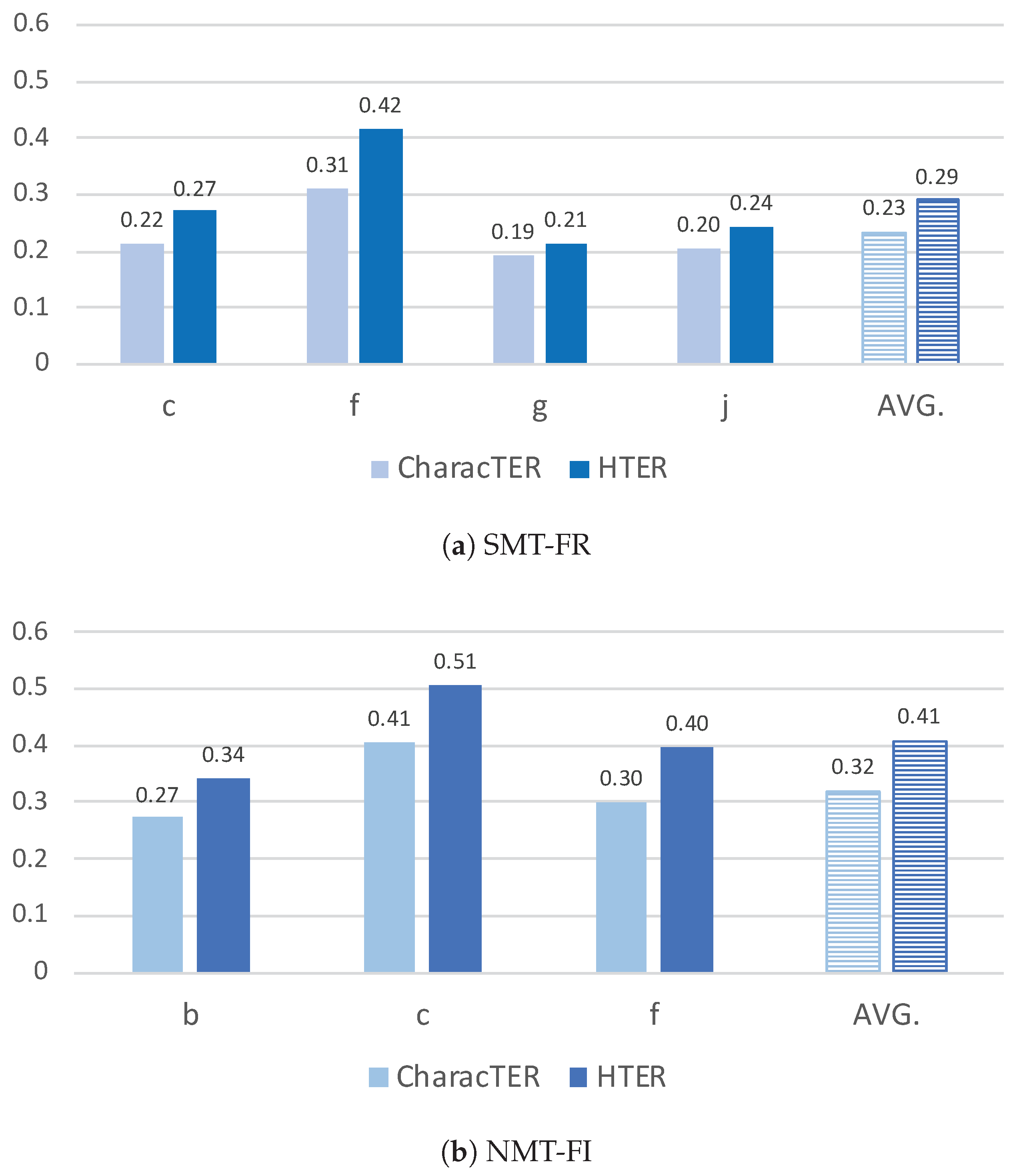 Informatics 07 00012 g007 Informatics 07 00012 g007