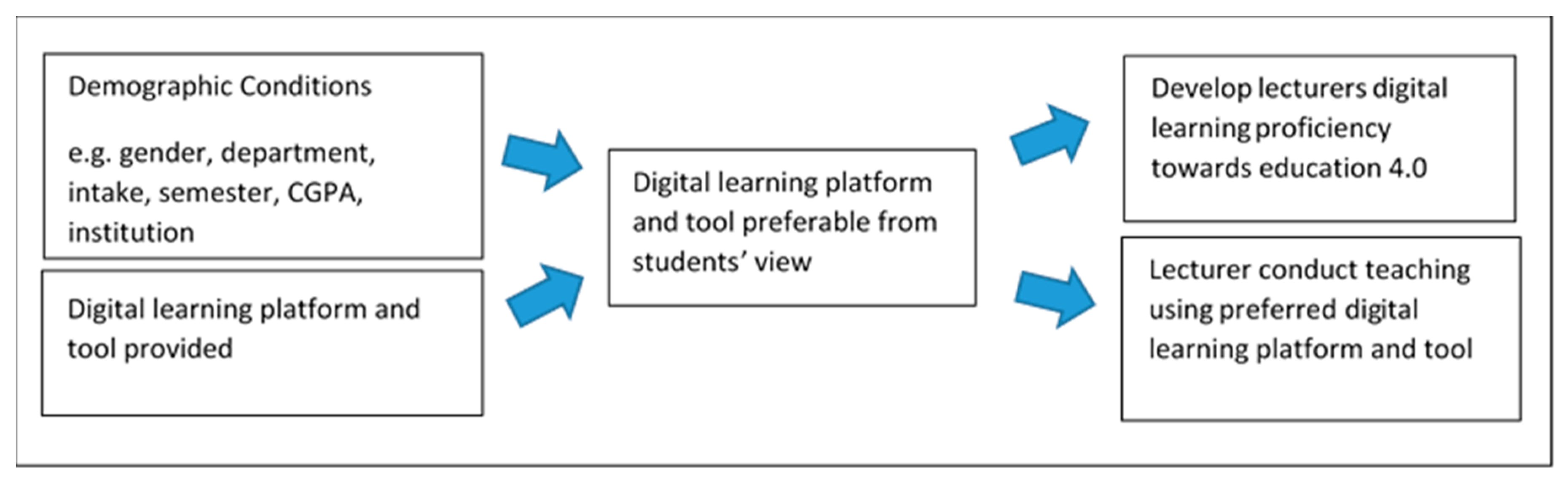 Informatics 07 00013 g001