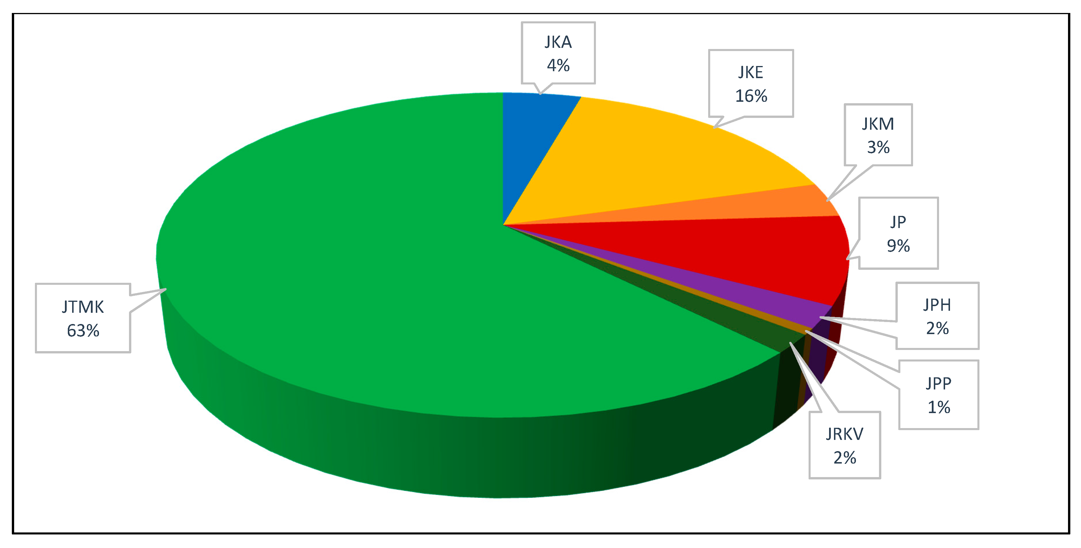 Informatics 07 00013 g002