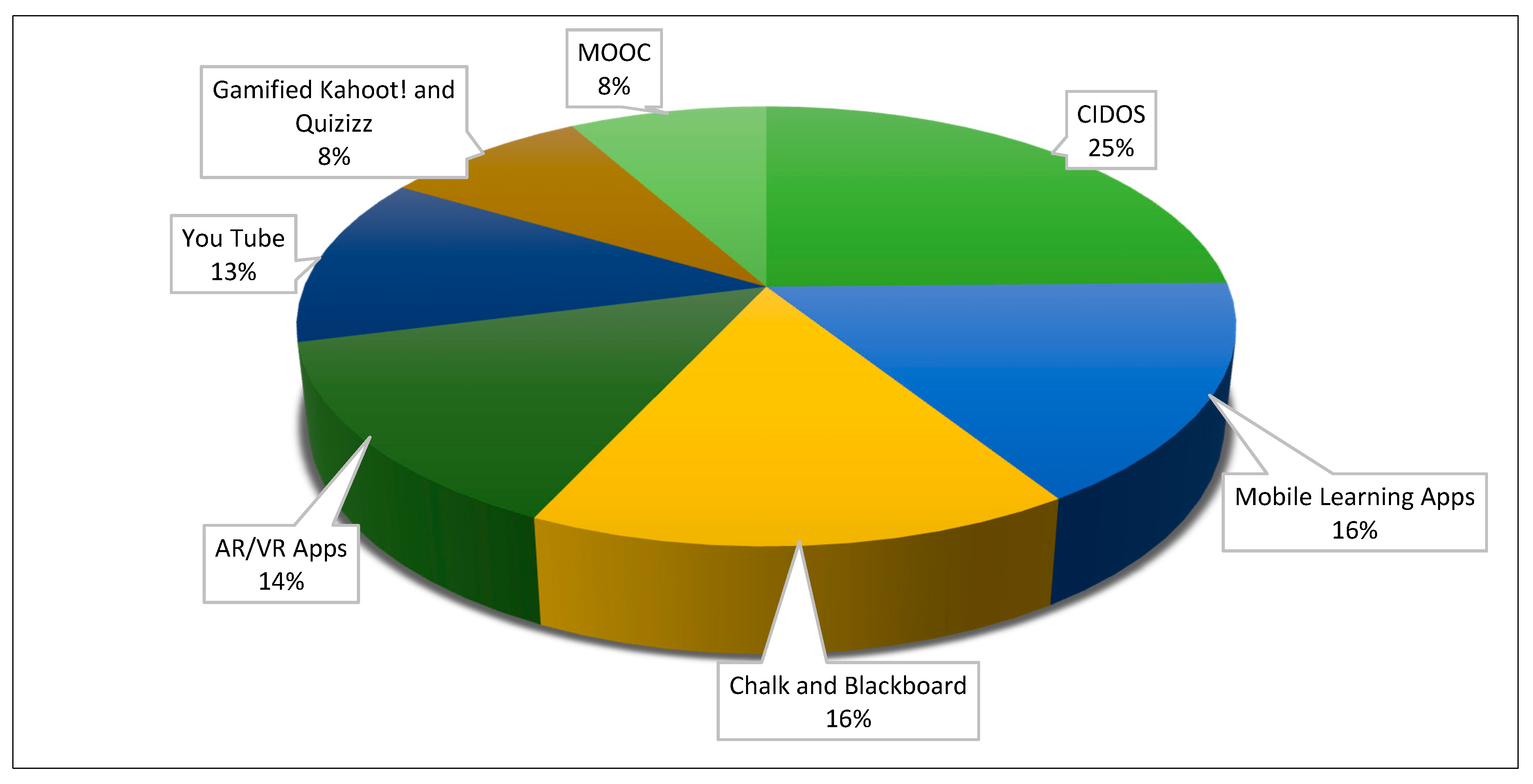 Informatics 07 00013 g003