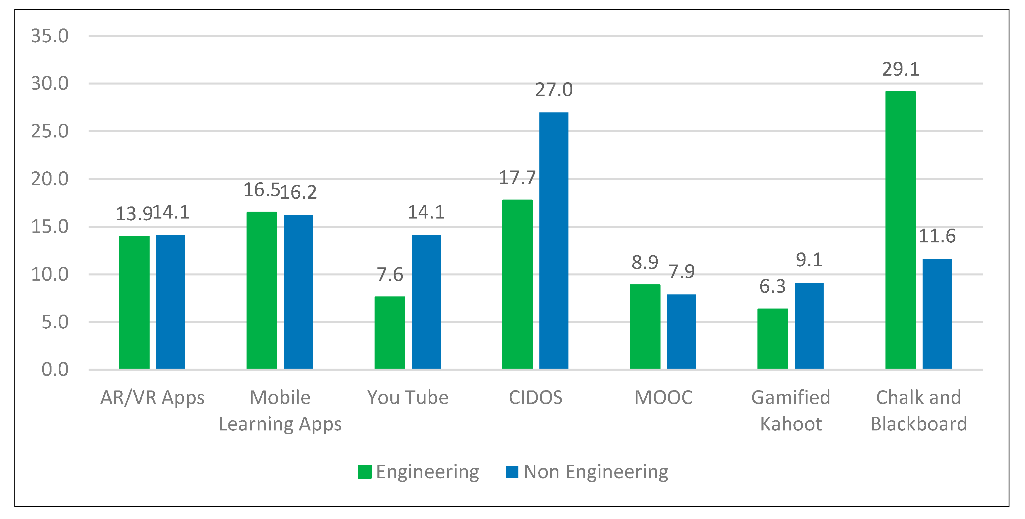Informatics 07 00013 g004
