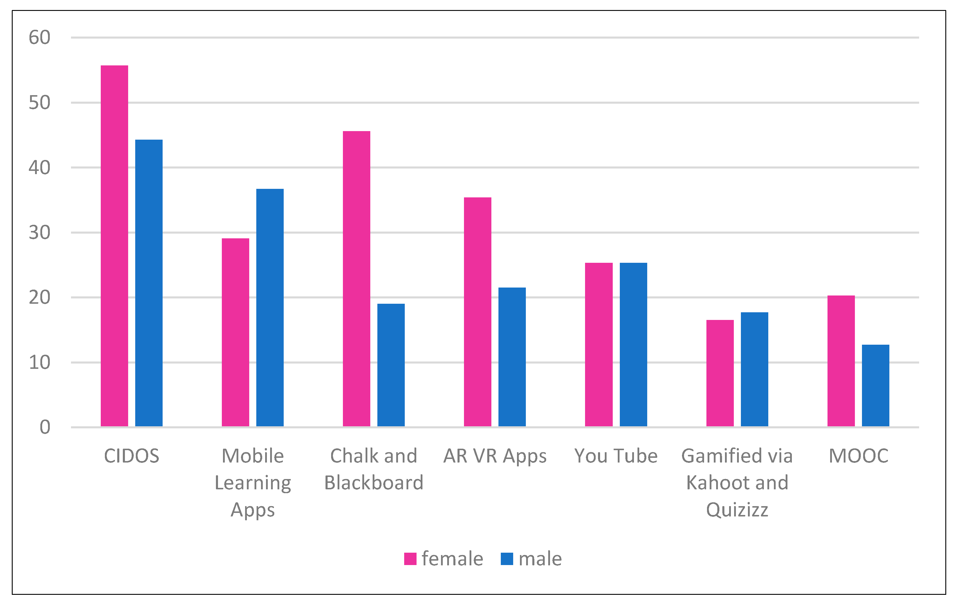 Informatics 07 00013 g005