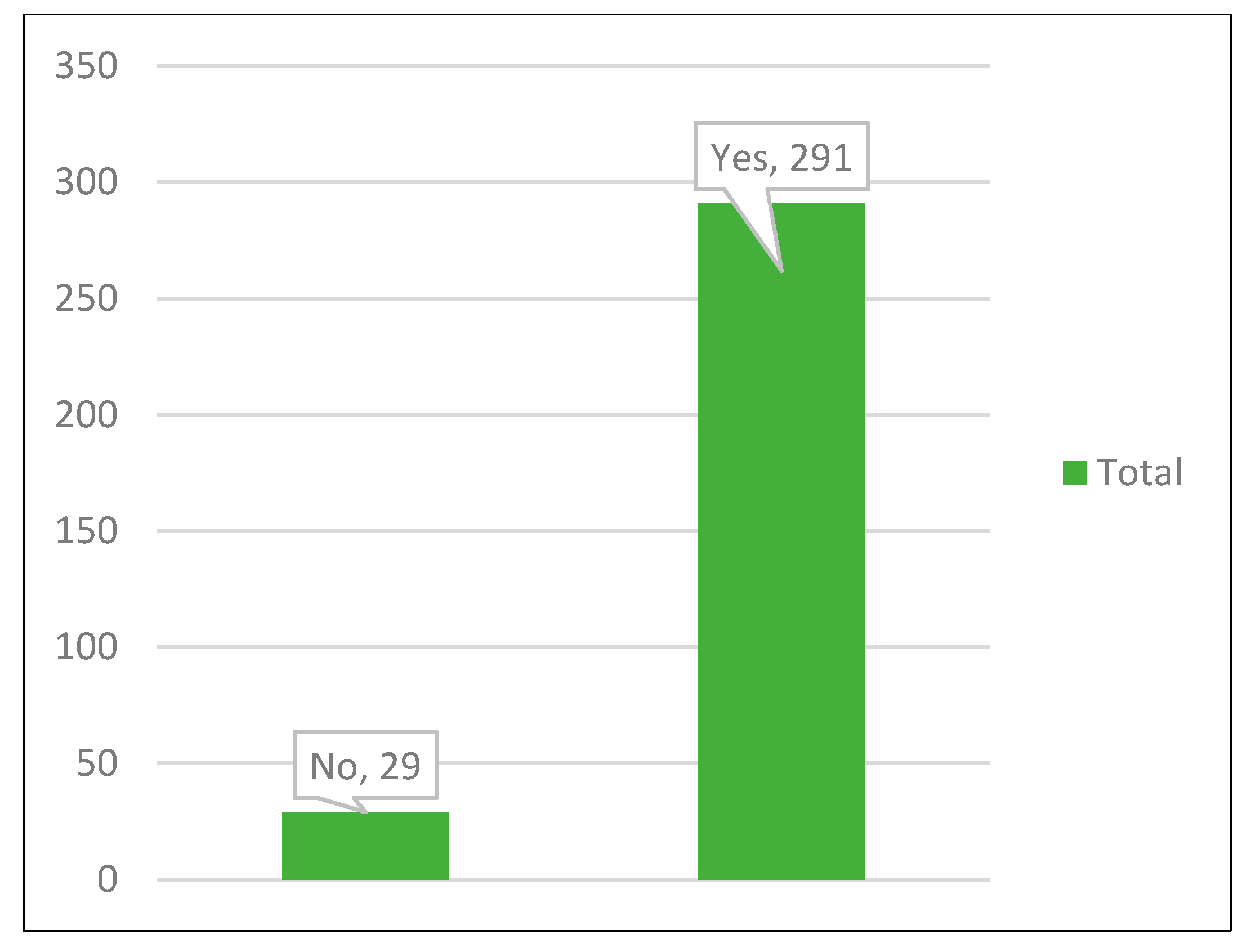 Informatics 07 00013 g006
