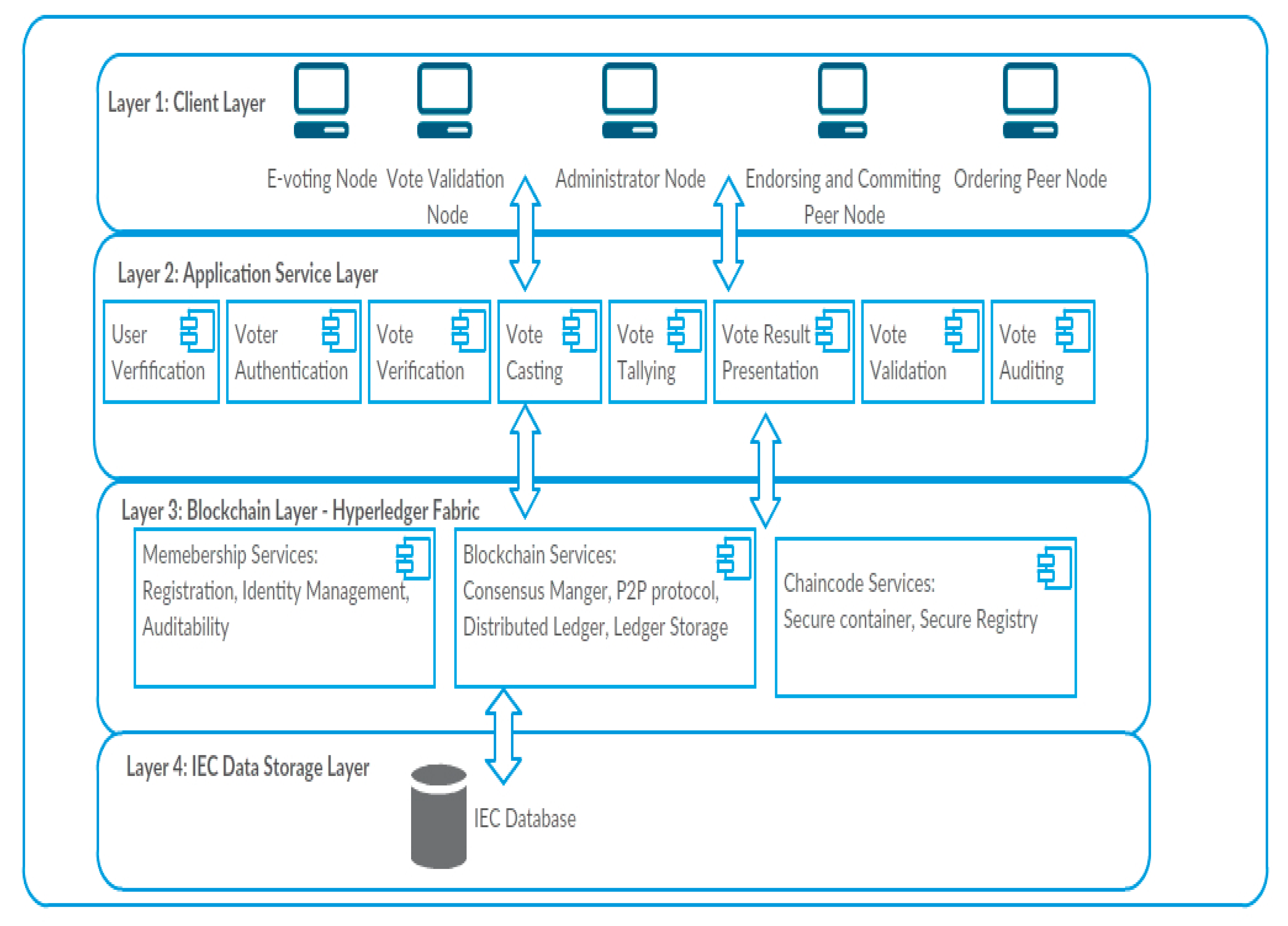 Informatics 07 00016 g001