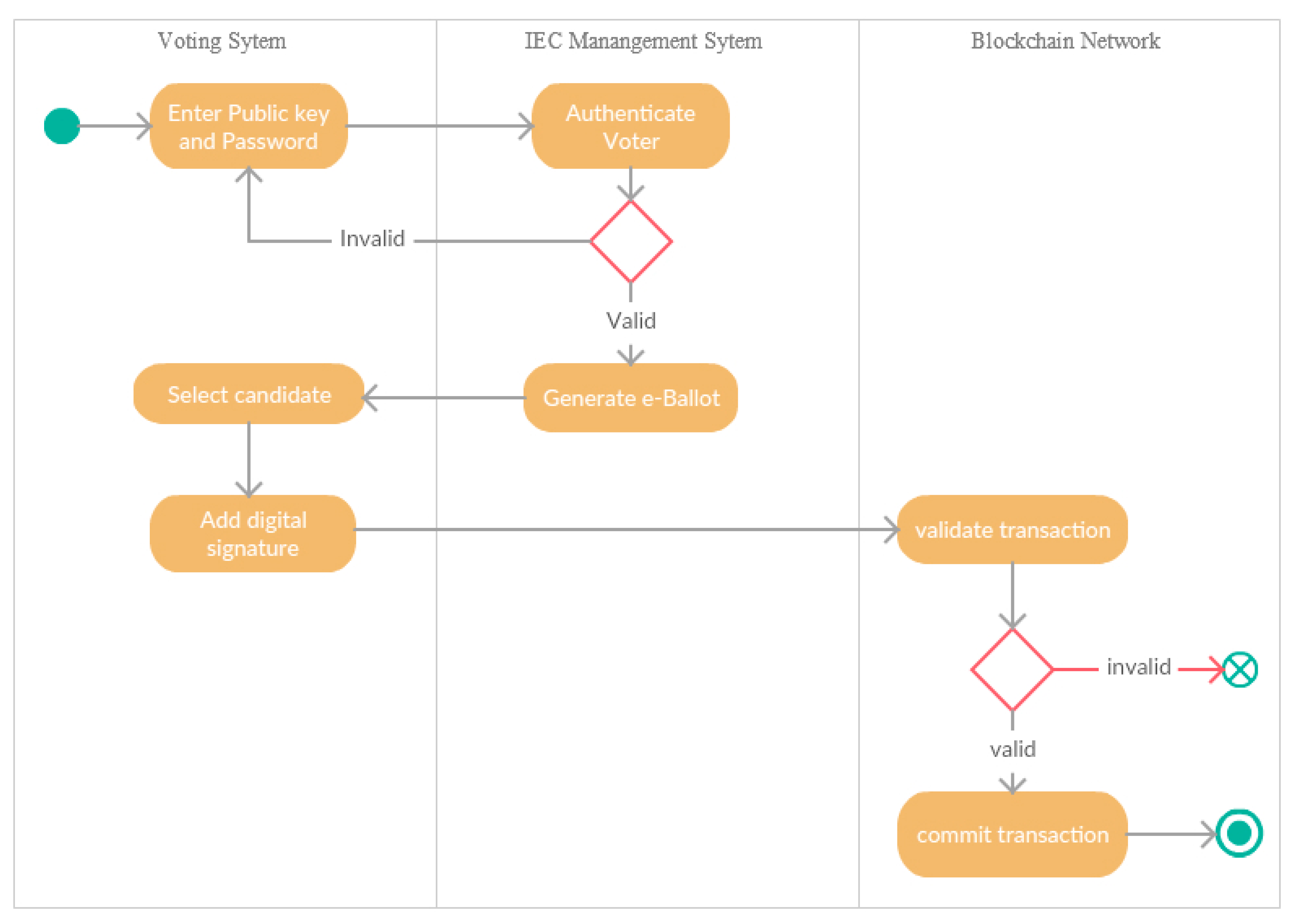 Informatics 07 00016 g003