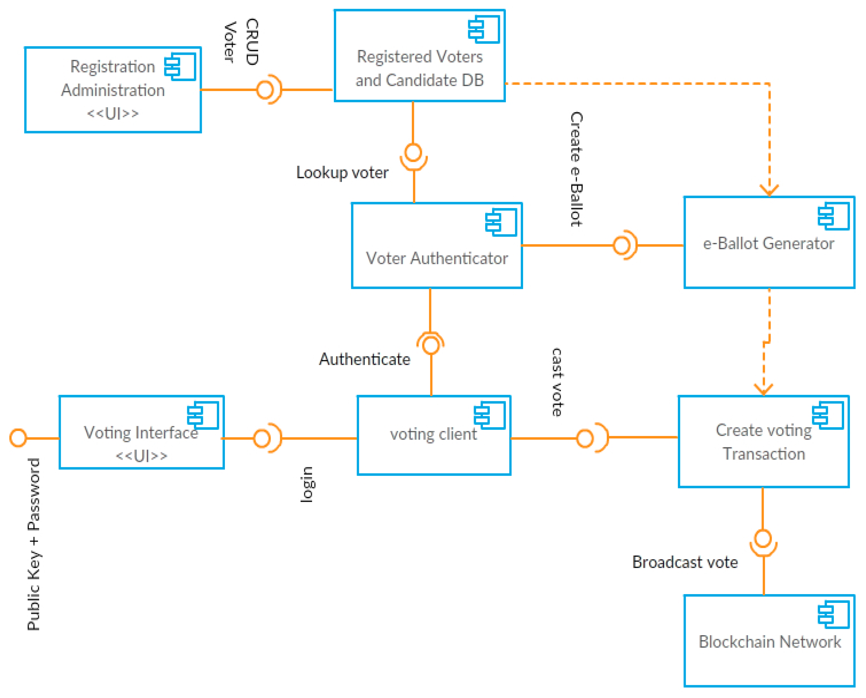 Informatics 07 00016 g004