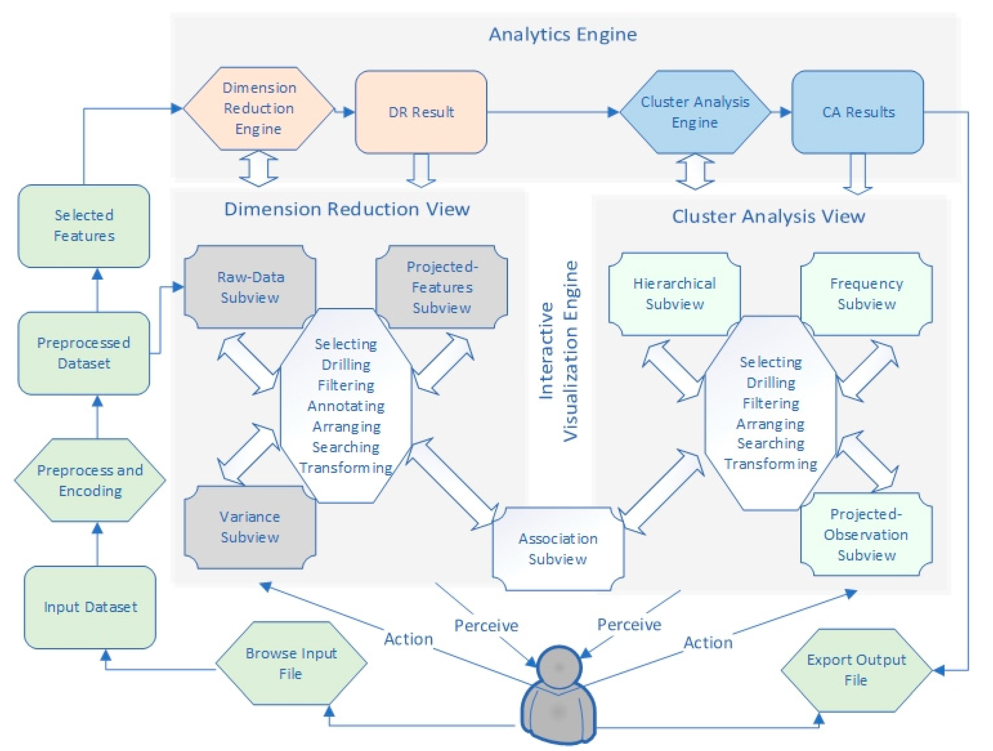 Informatics 07 00017 g001