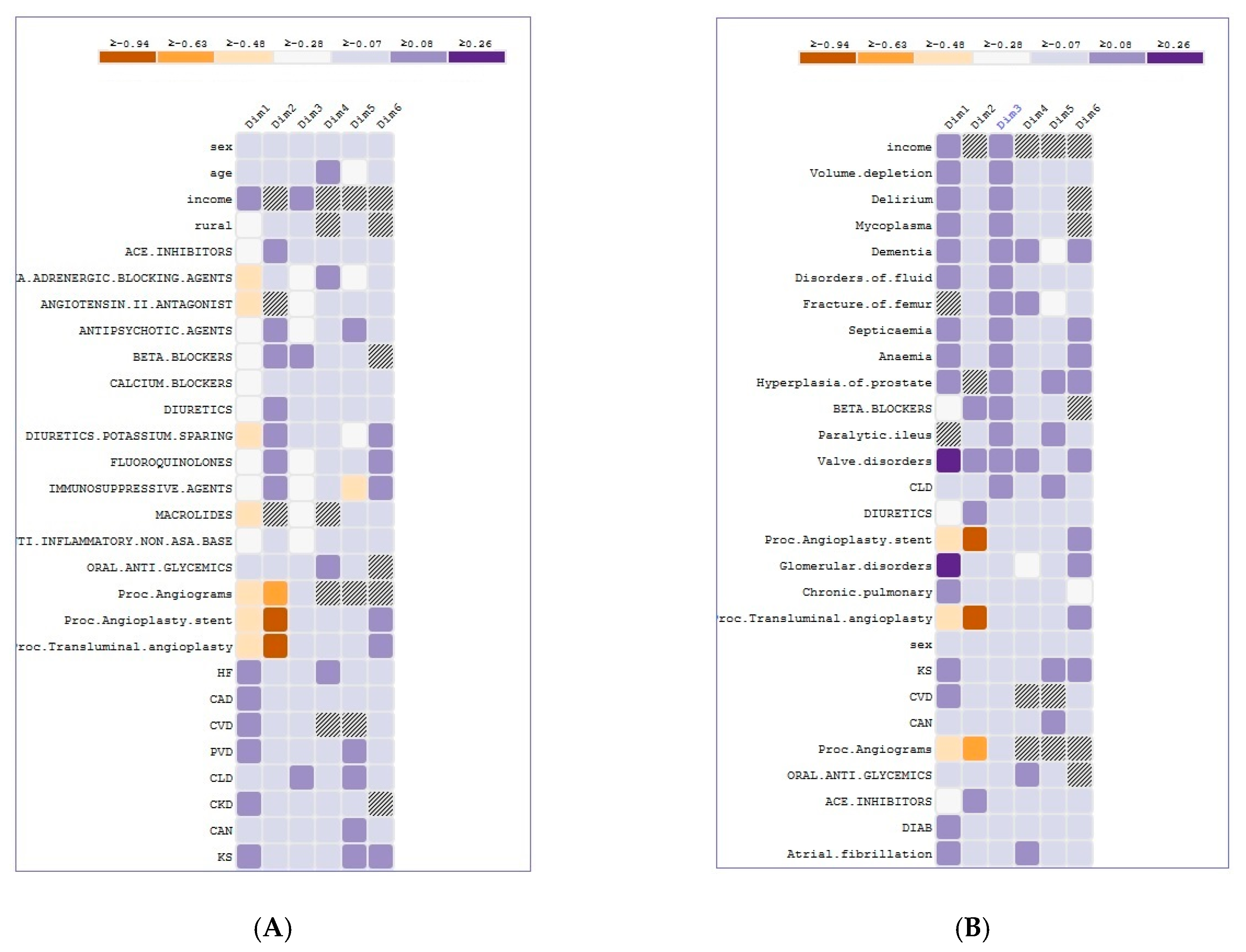 Informatics 07 00017 g006
