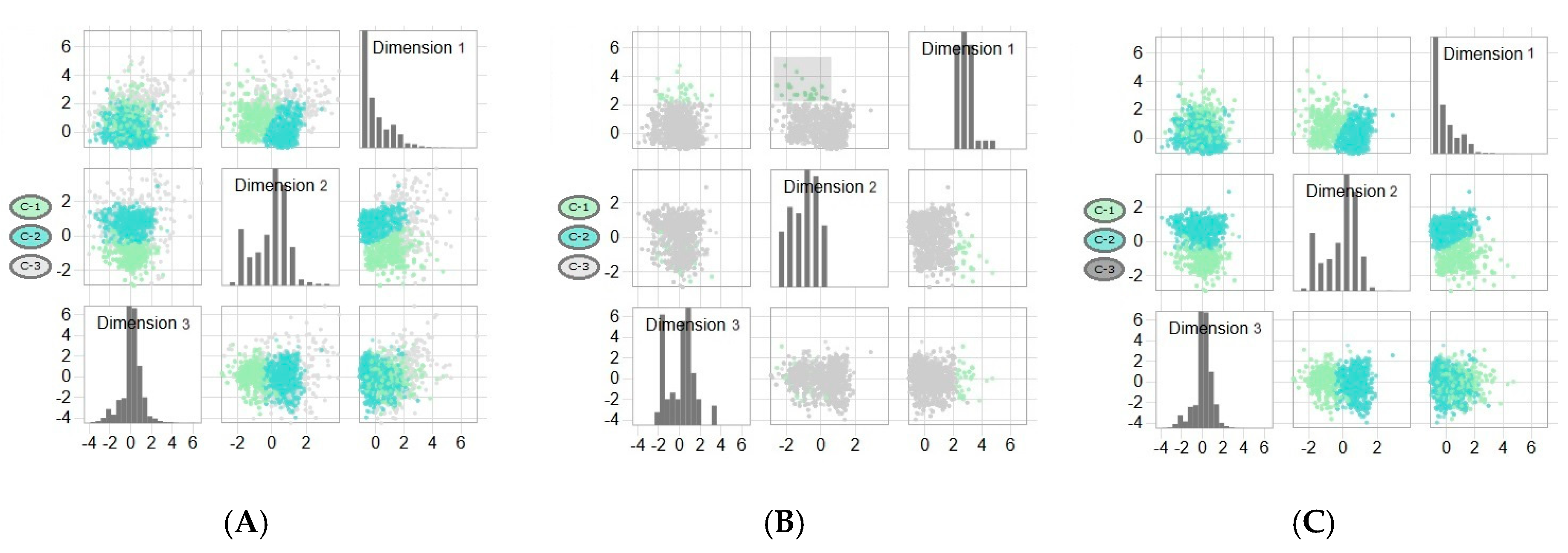 Informatics 07 00017 g007