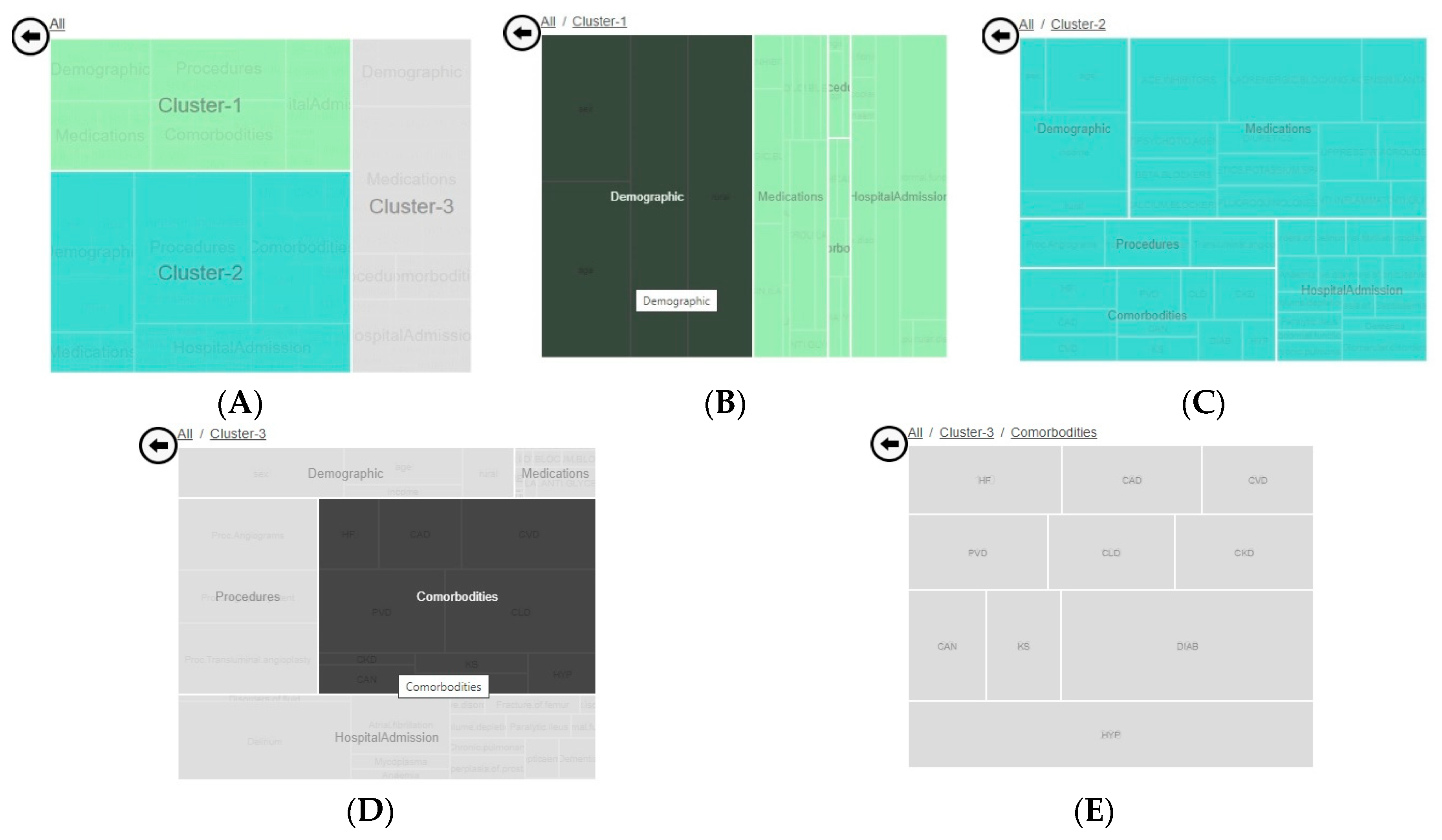Informatics 07 00017 g008