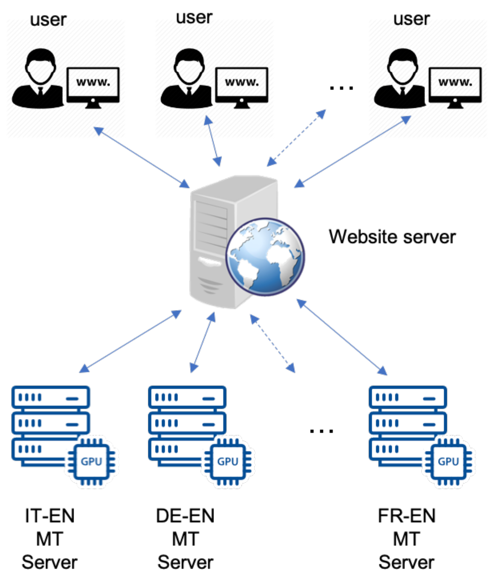 Informatics 07 00019 g001 Informatics 07 00019 g001