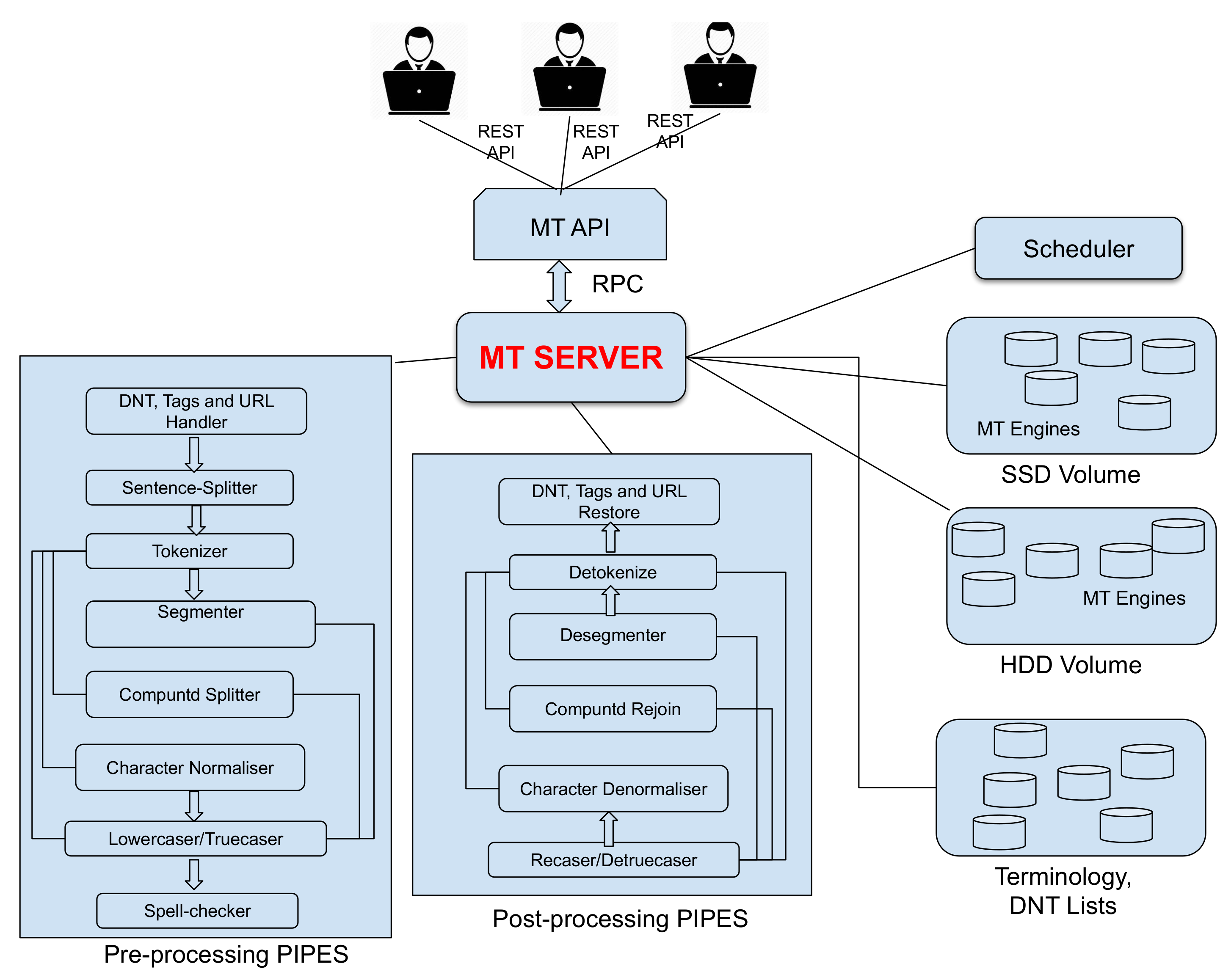 Informatics 07 00019 g003 Informatics 07 00019 g003