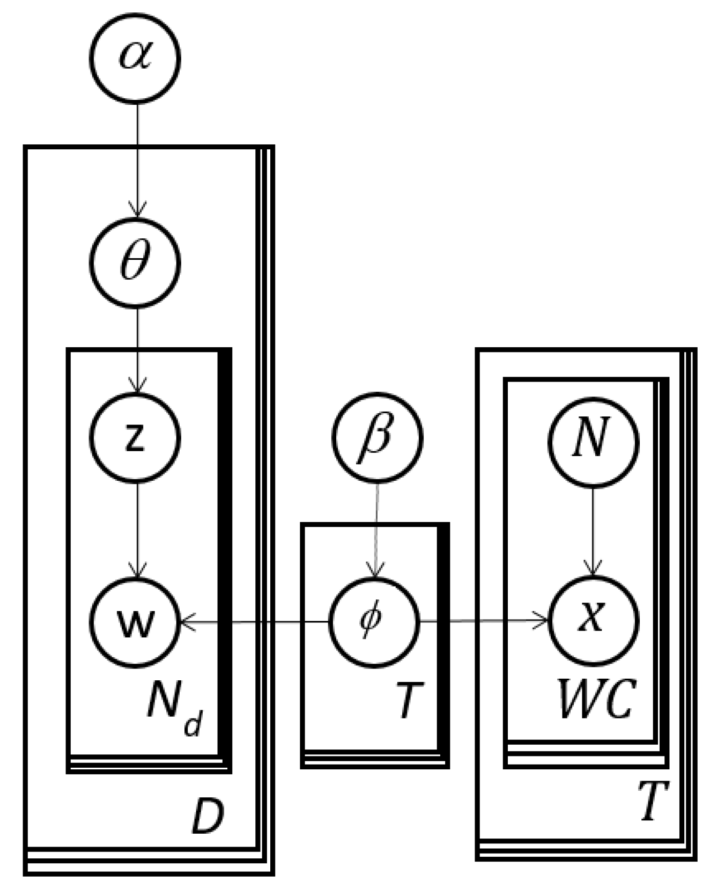 Informatics 07 00021 g005