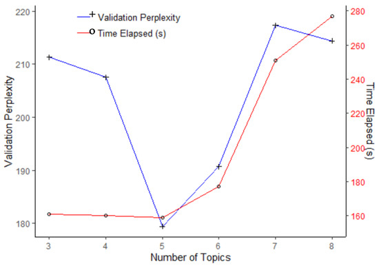 Informatics 07 00021 g0a1