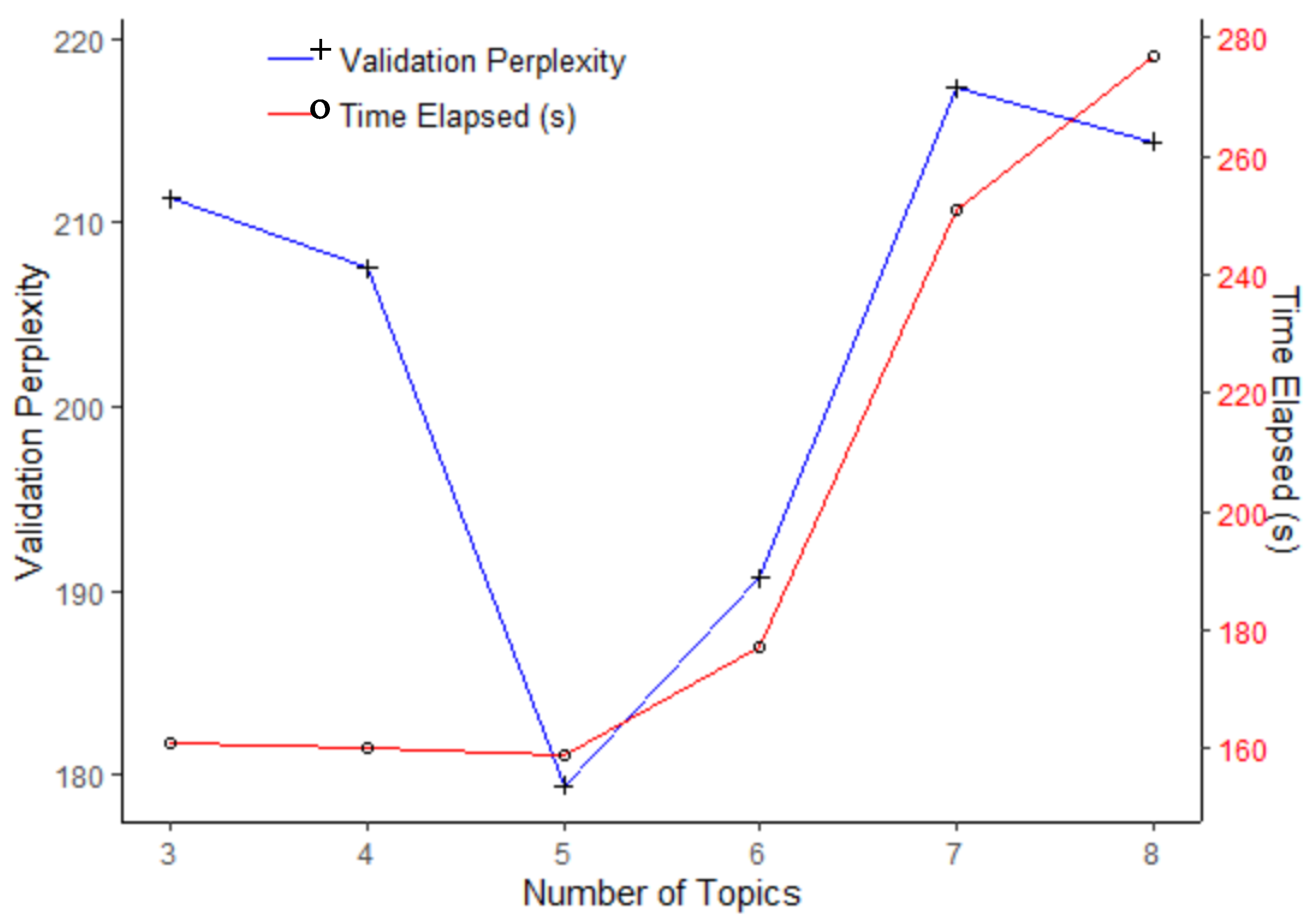 Informatics 07 00021 g0a1