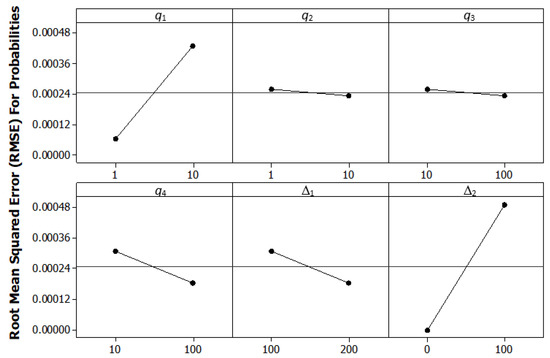 Informatics 07 00021 g0a2