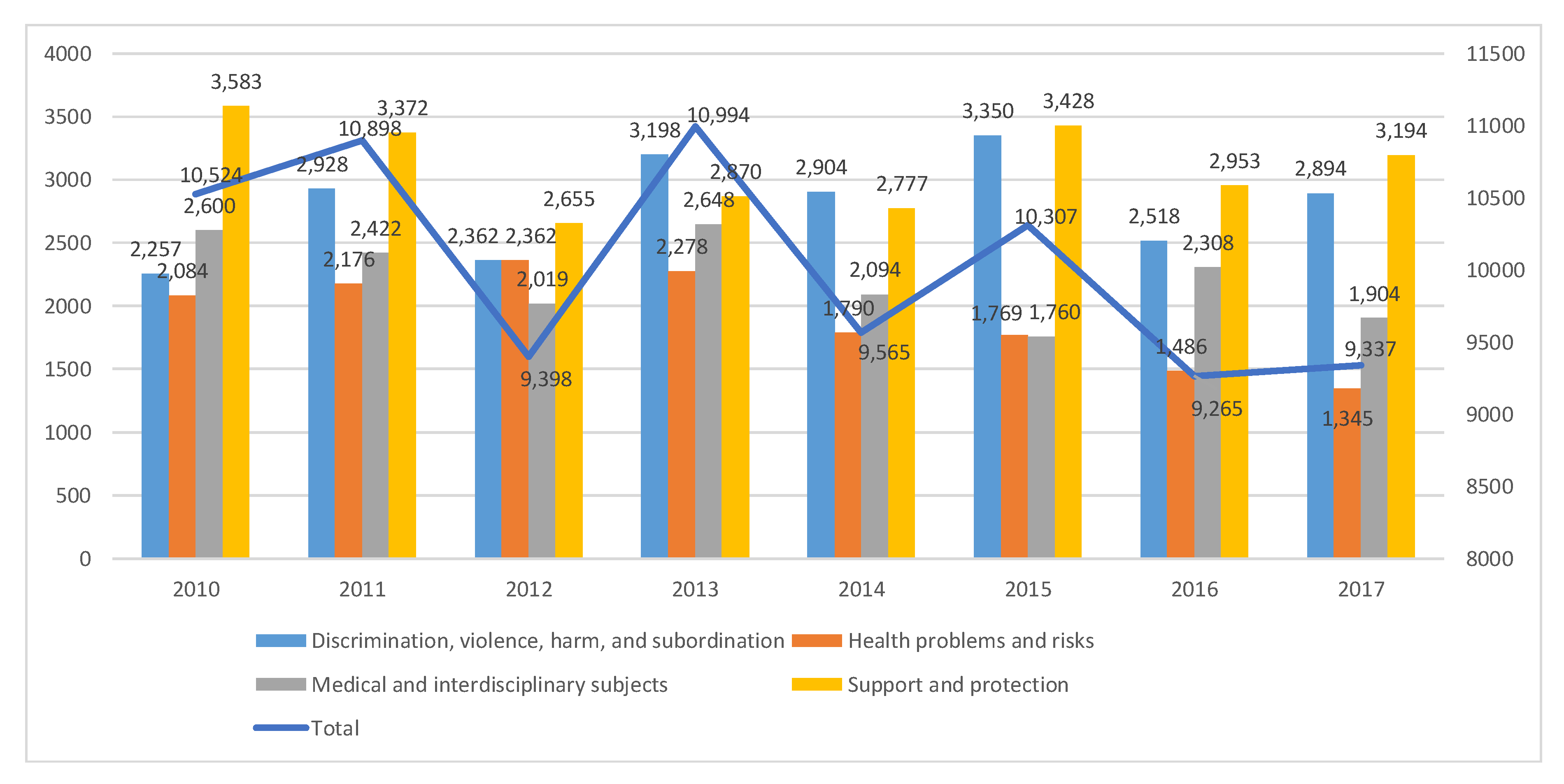 Informatics 07 00022 g003