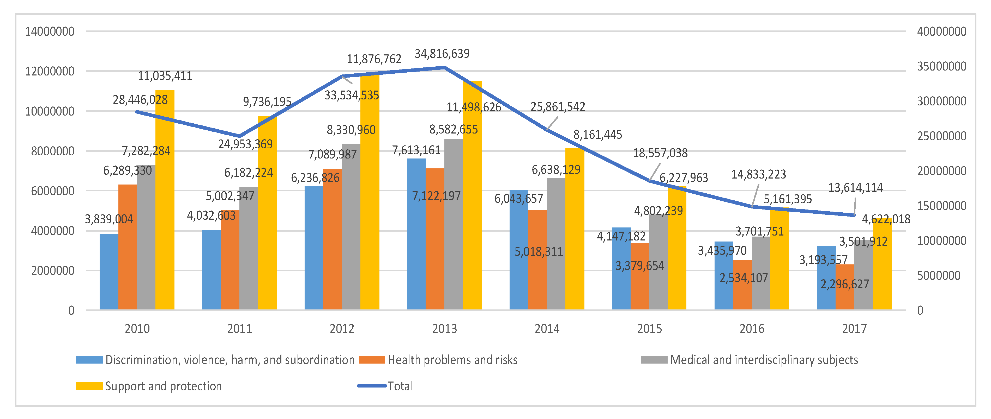 Informatics 07 00022 g004