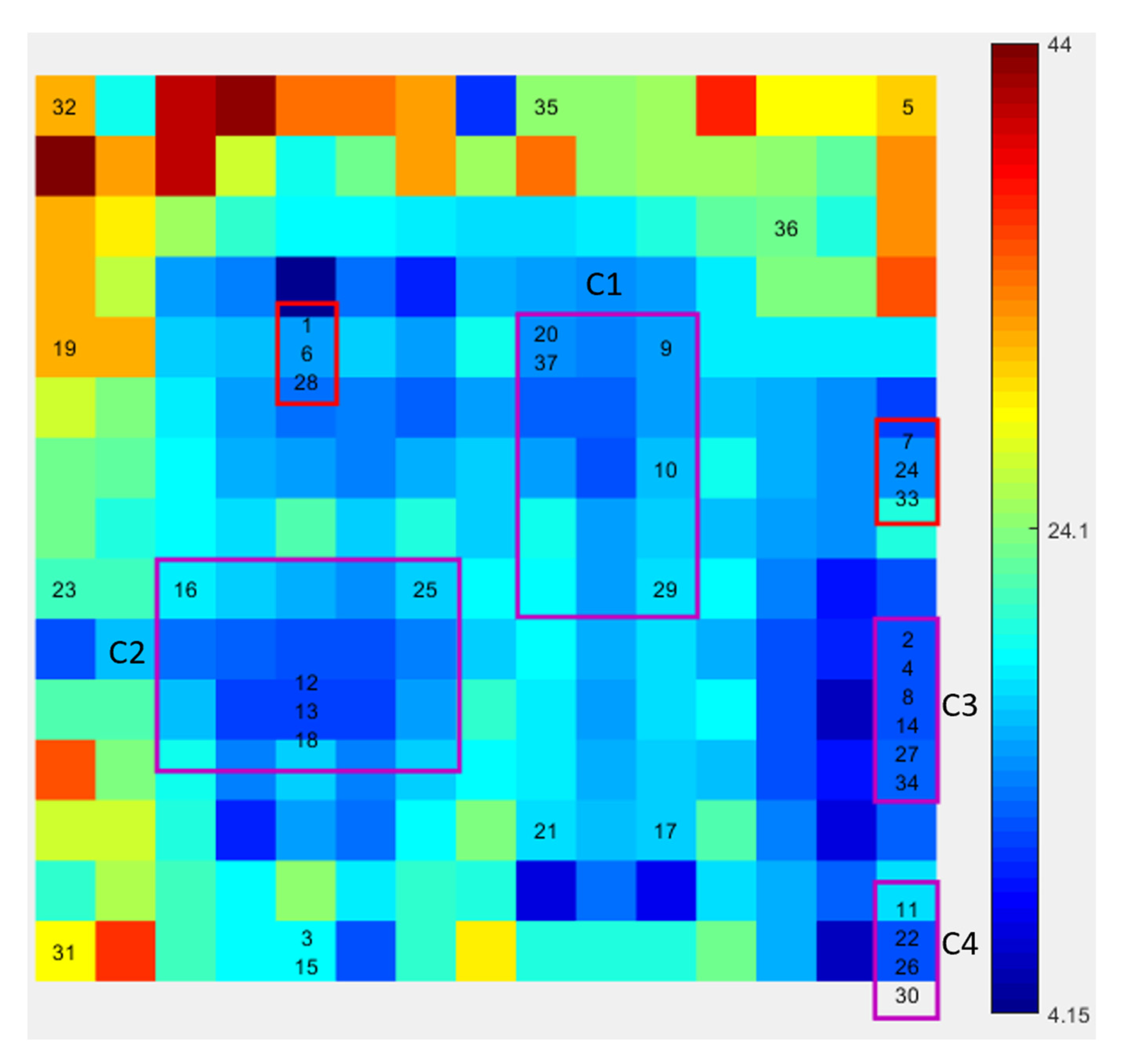 Informatics 07 00022 g005