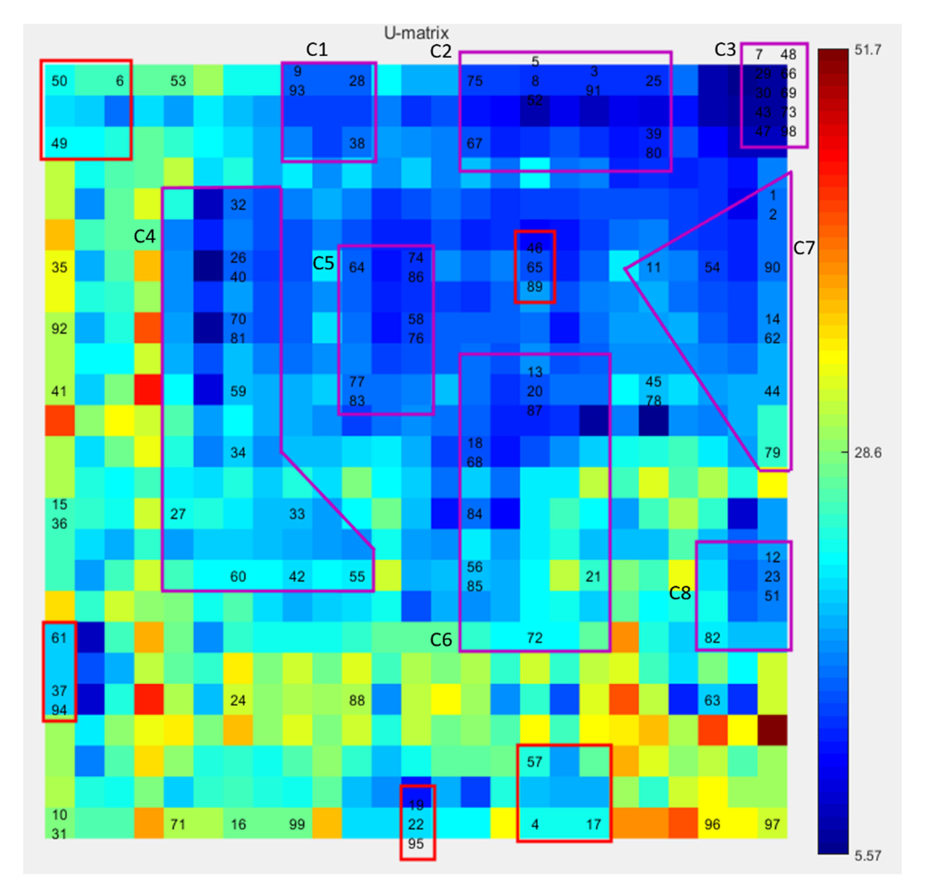 Informatics 07 00022 g008
