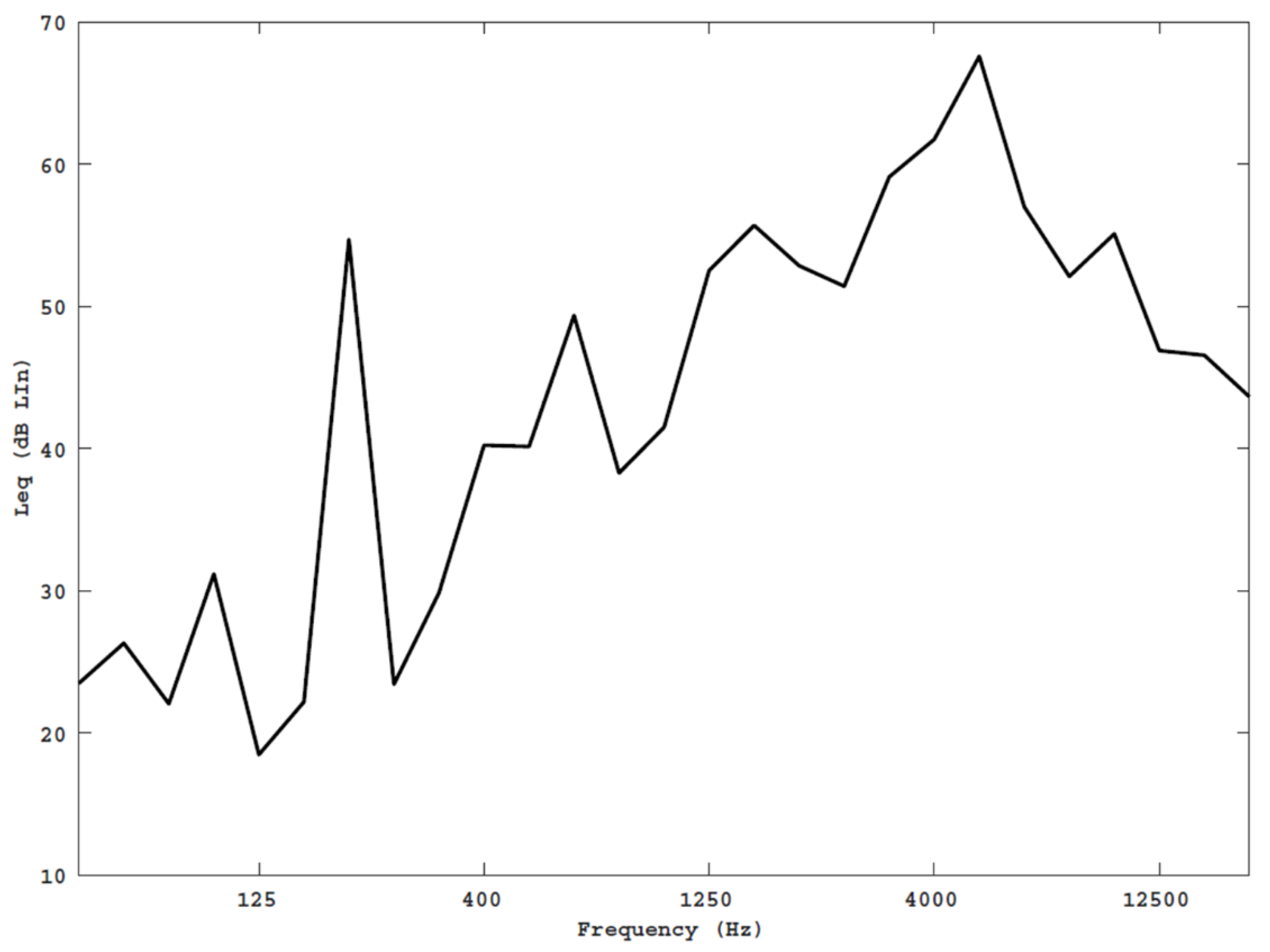 Informatics 07 00023 g003