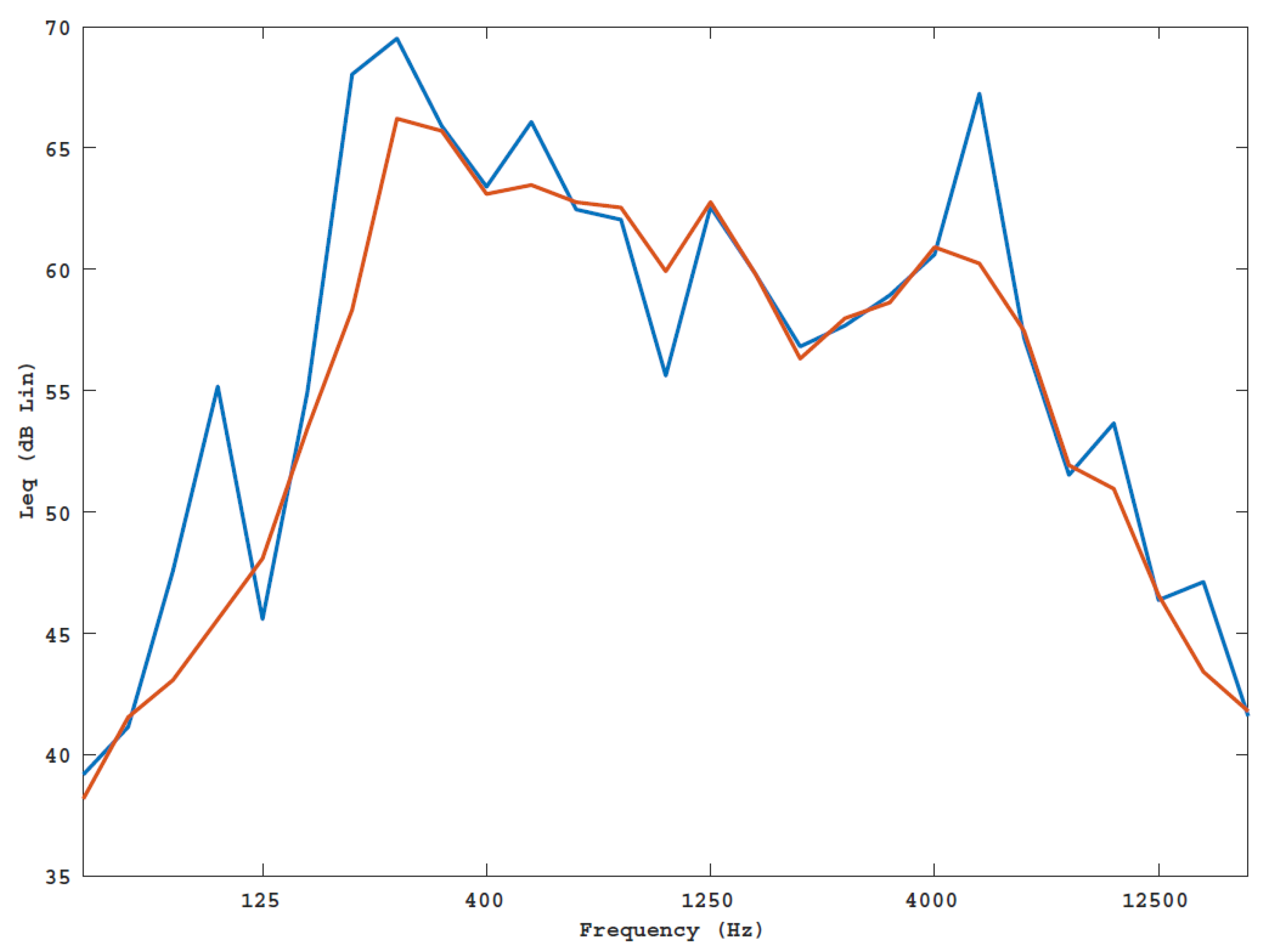 Informatics 07 00023 g004