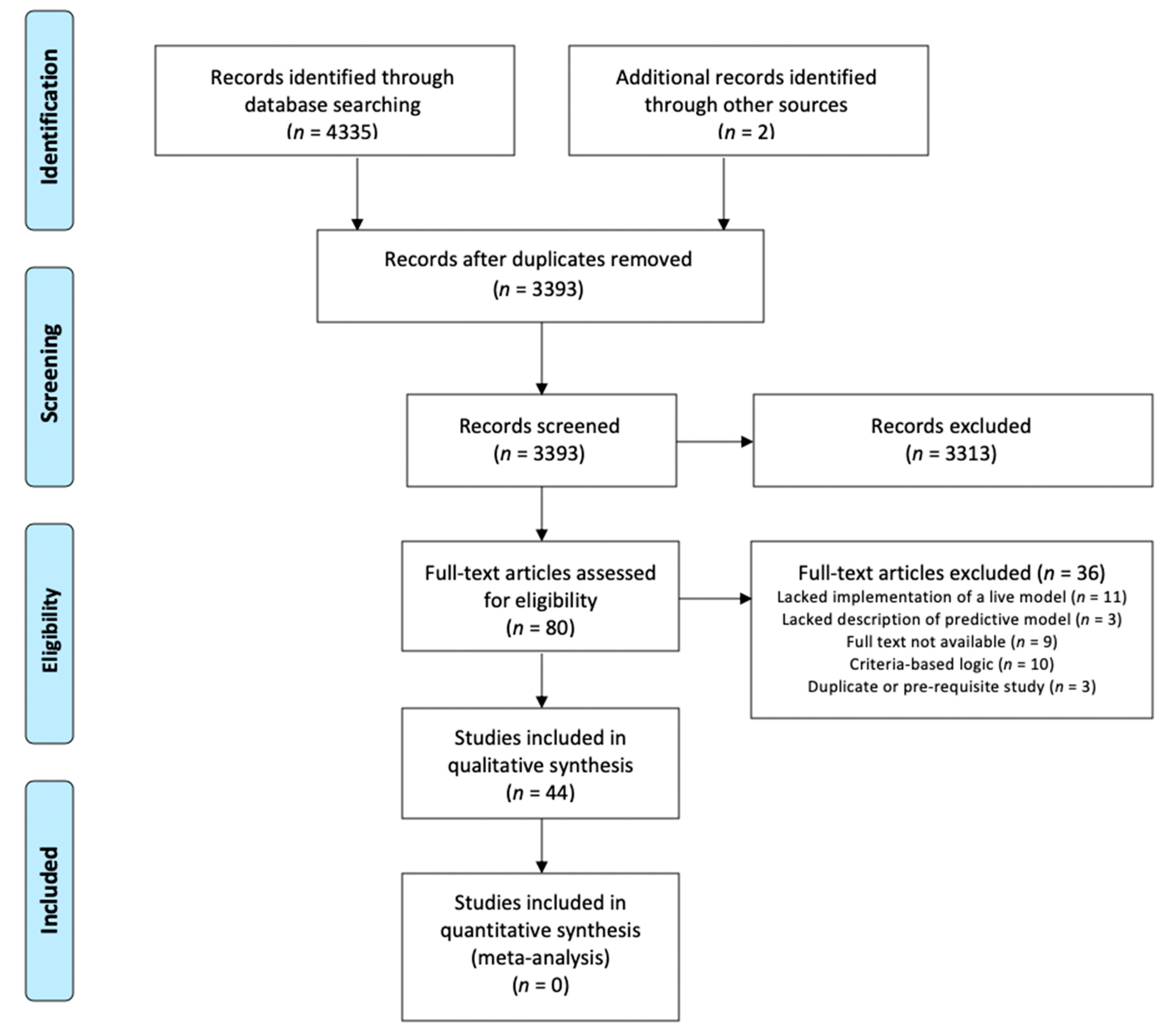 Informatics 07 00025 g001