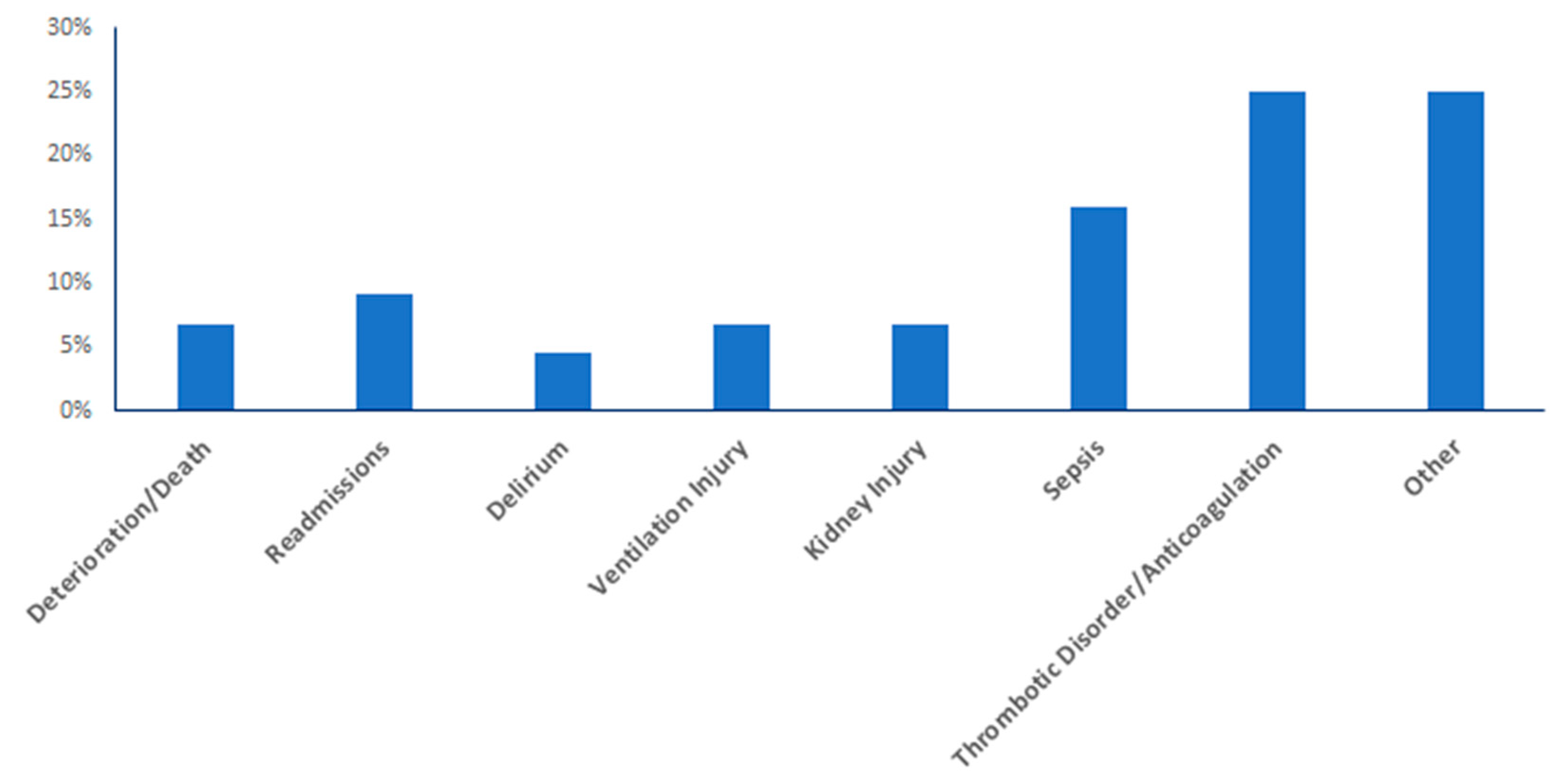Informatics 07 00025 g002