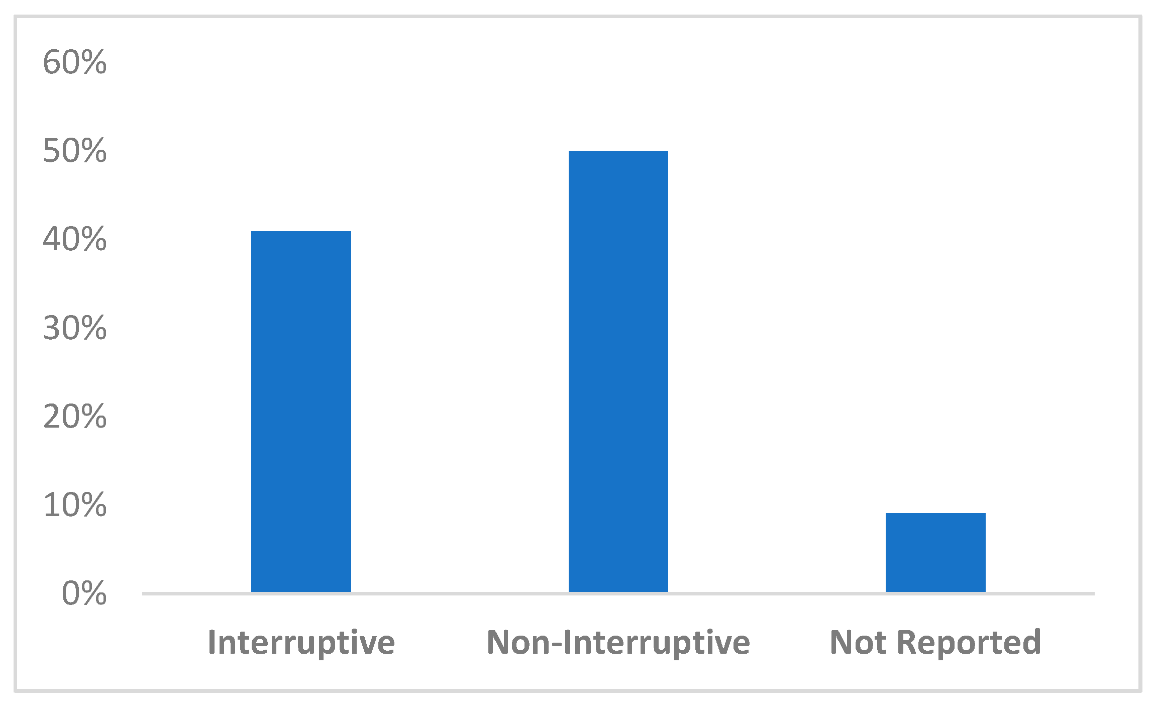 Informatics 07 00025 g003