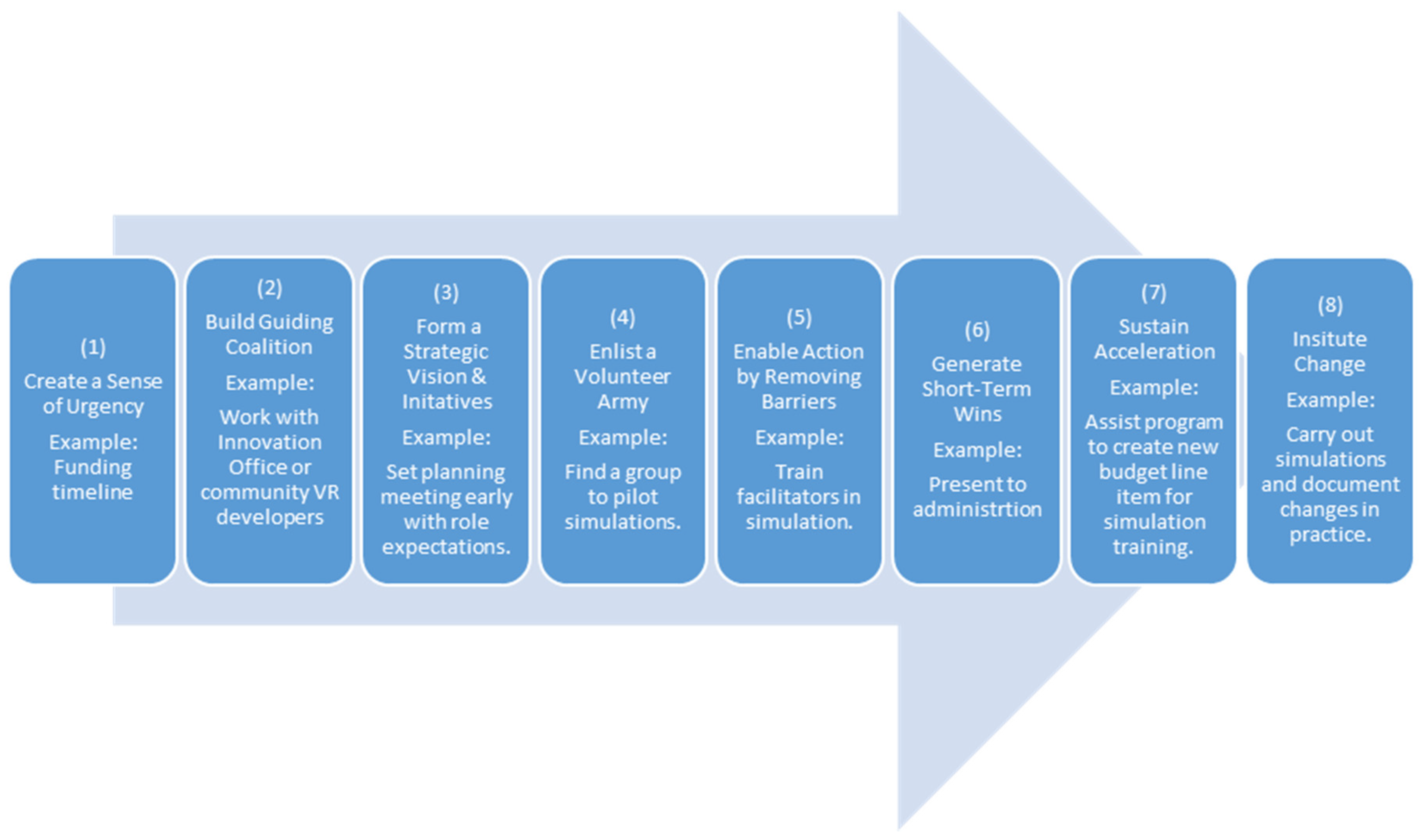 Informatics 07 00026 g001