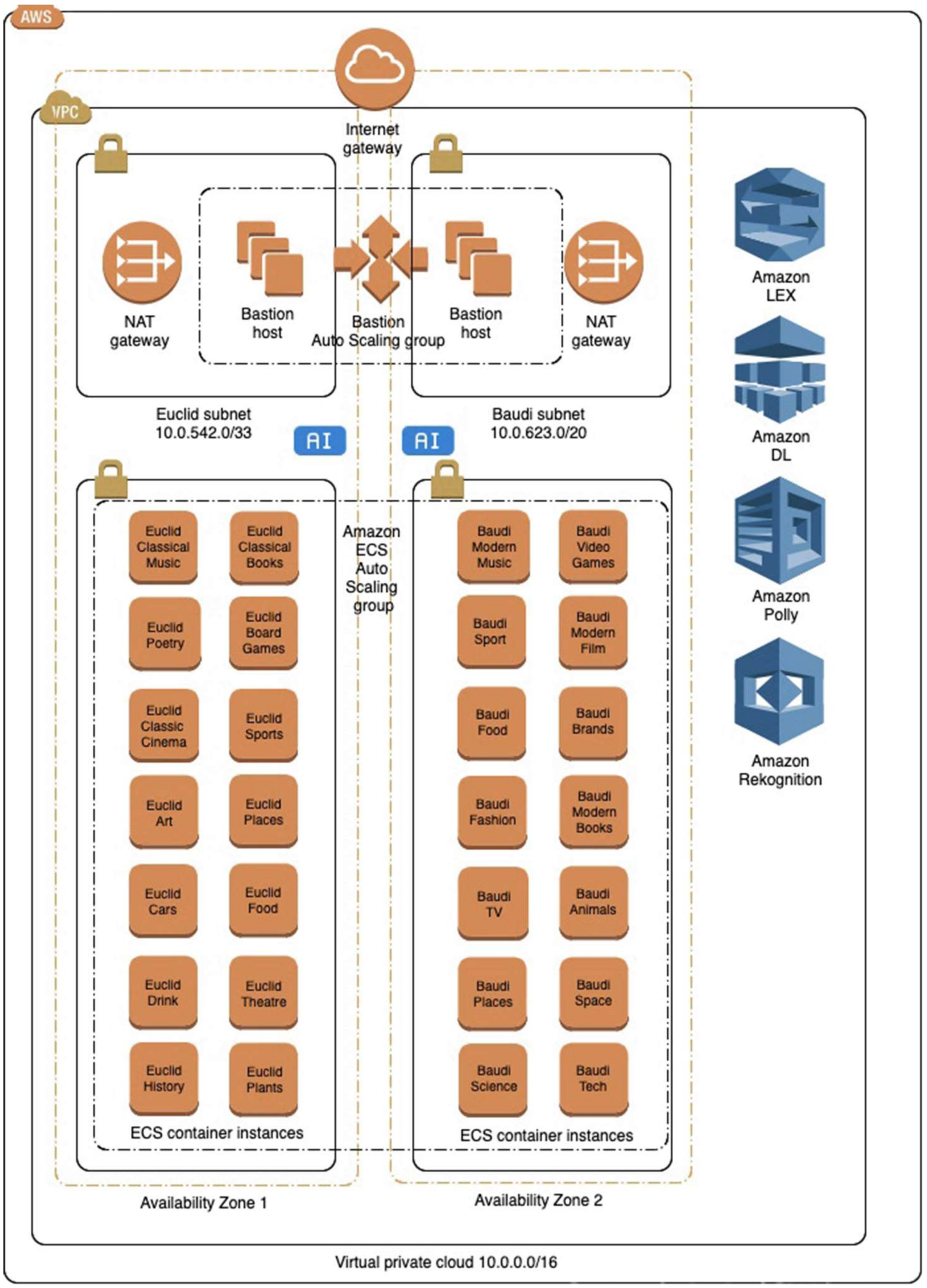 Informatics 07 00028 g002