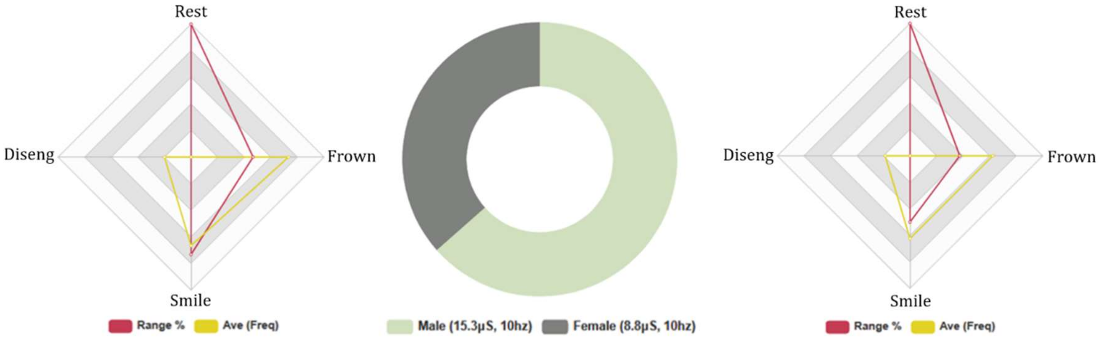 Informatics 07 00028 g007