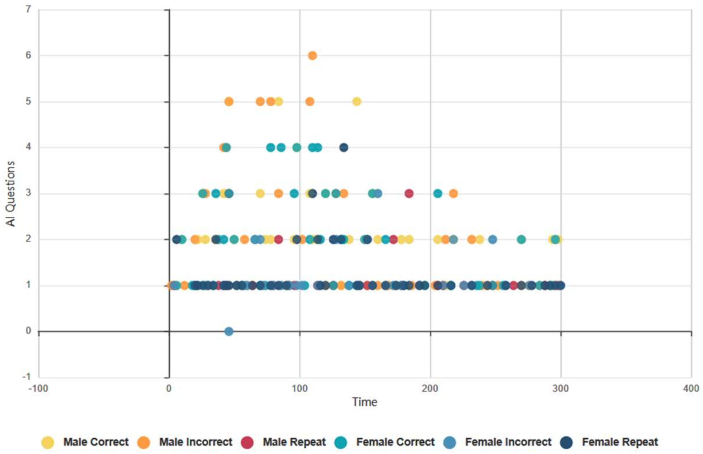 Informatics 07 00028 g017
