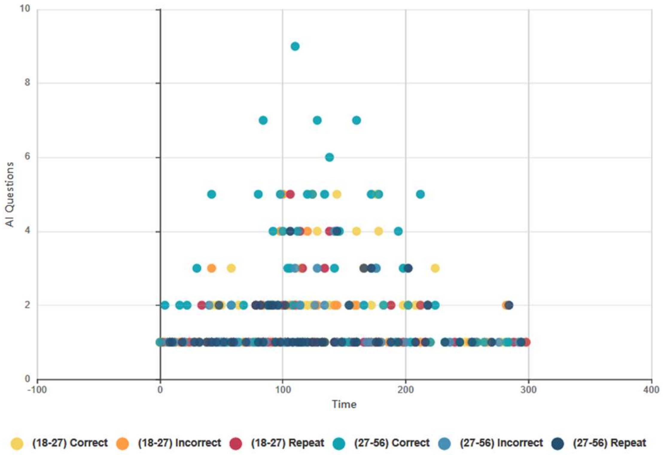 Informatics 07 00028 g018
