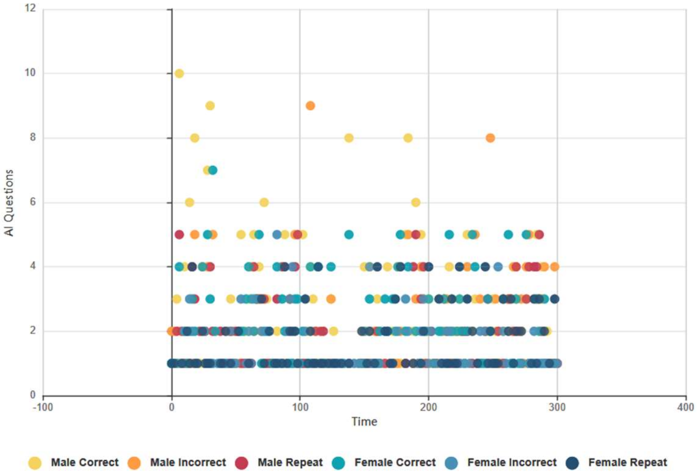 Informatics 07 00028 g022