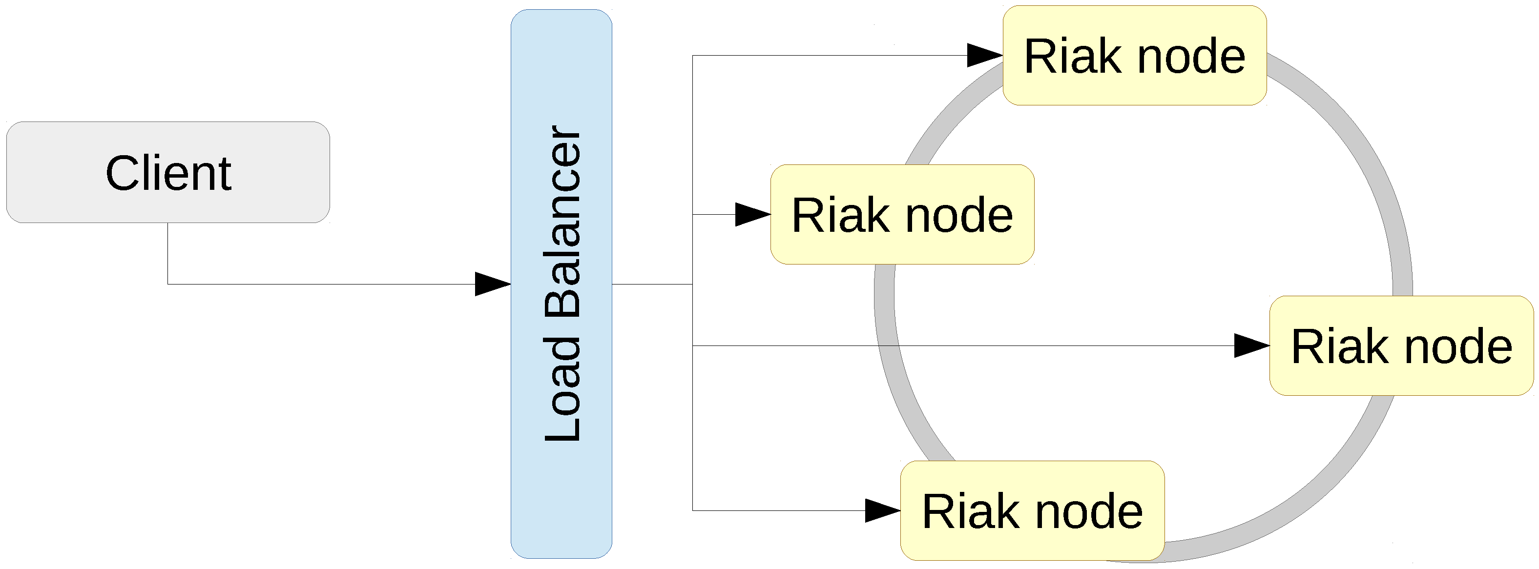 Informatics 07 00029 g002