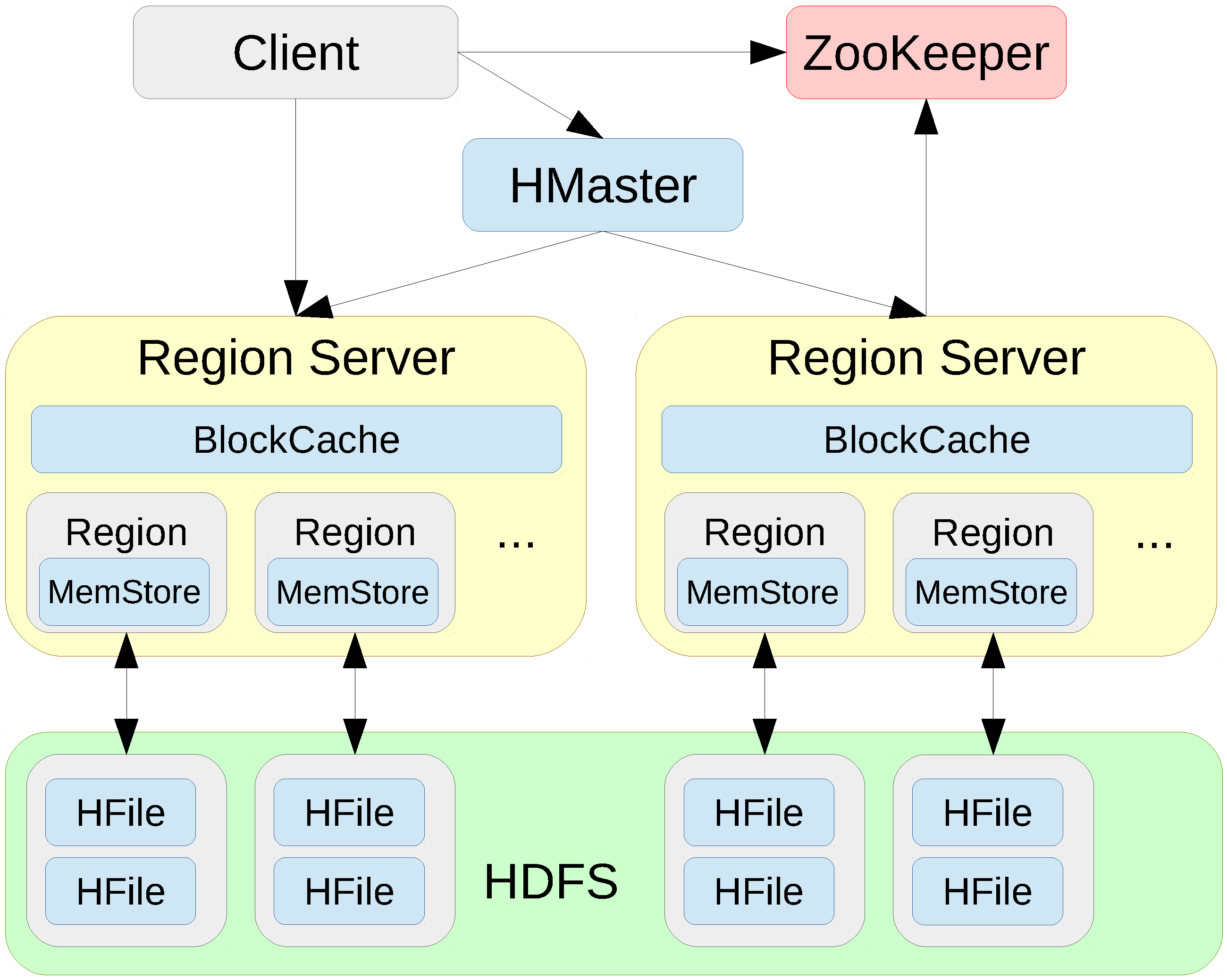 Informatics 07 00029 g003