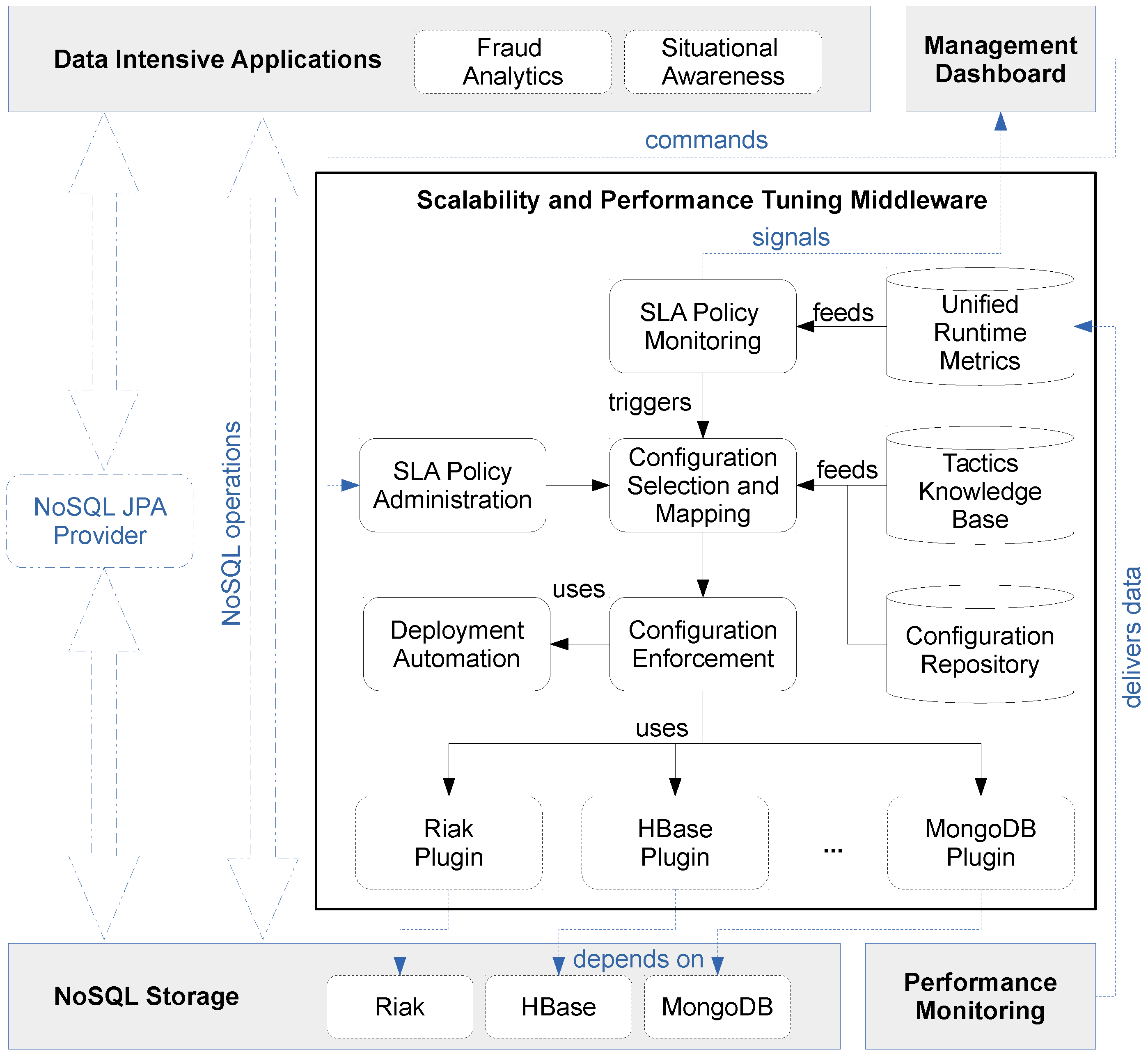 Informatics 07 00029 g006