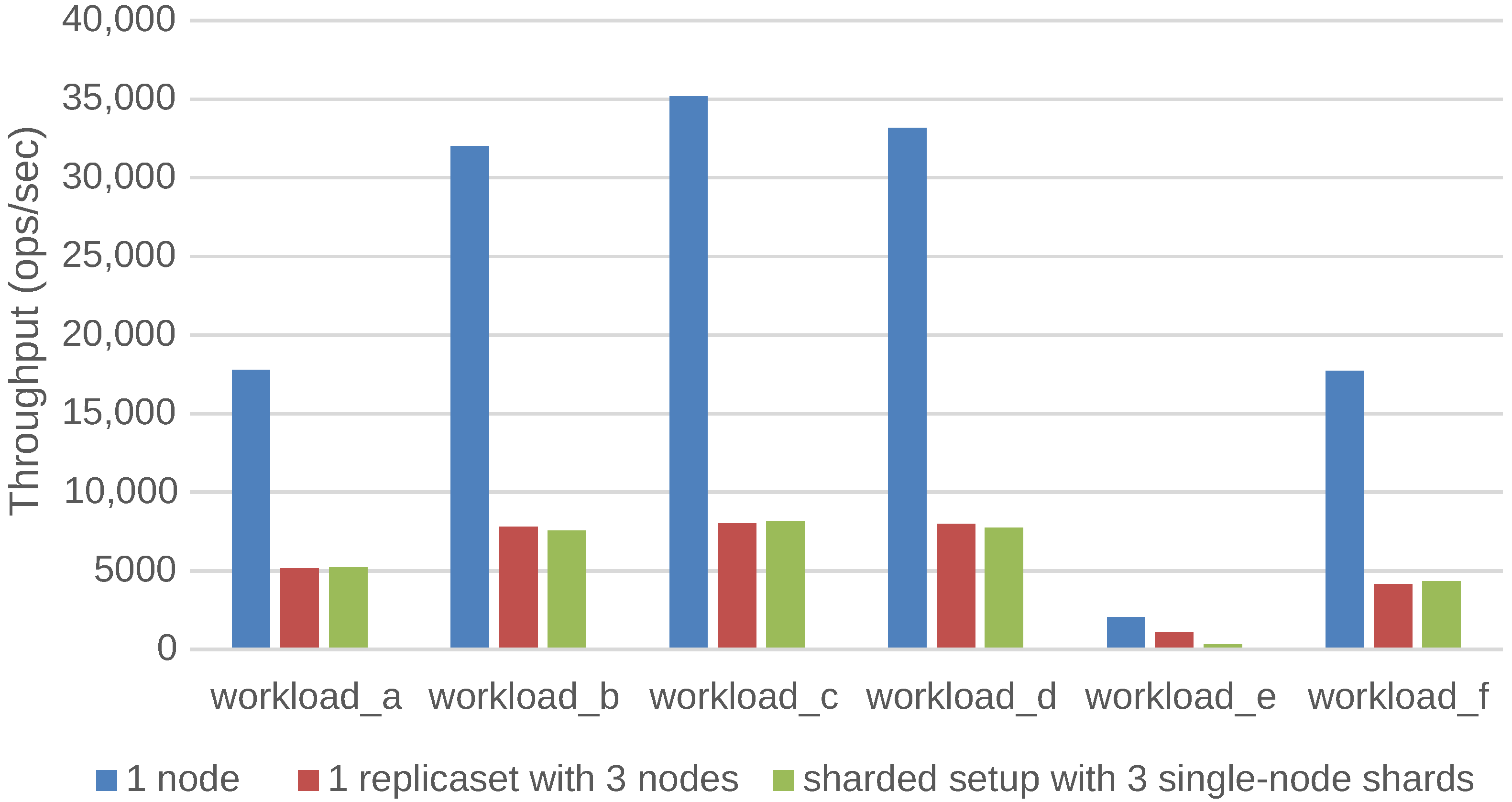 Informatics 07 00029 g007