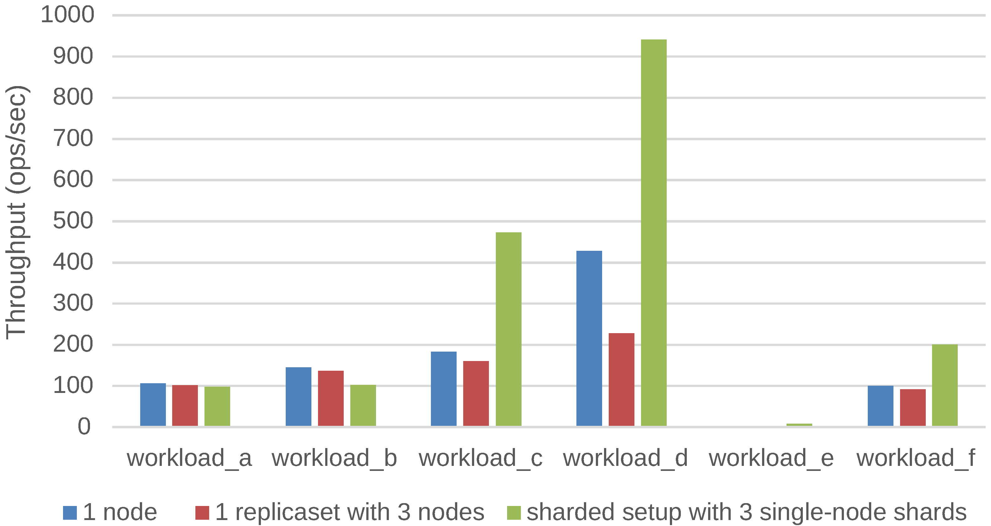 Informatics 07 00029 g008
