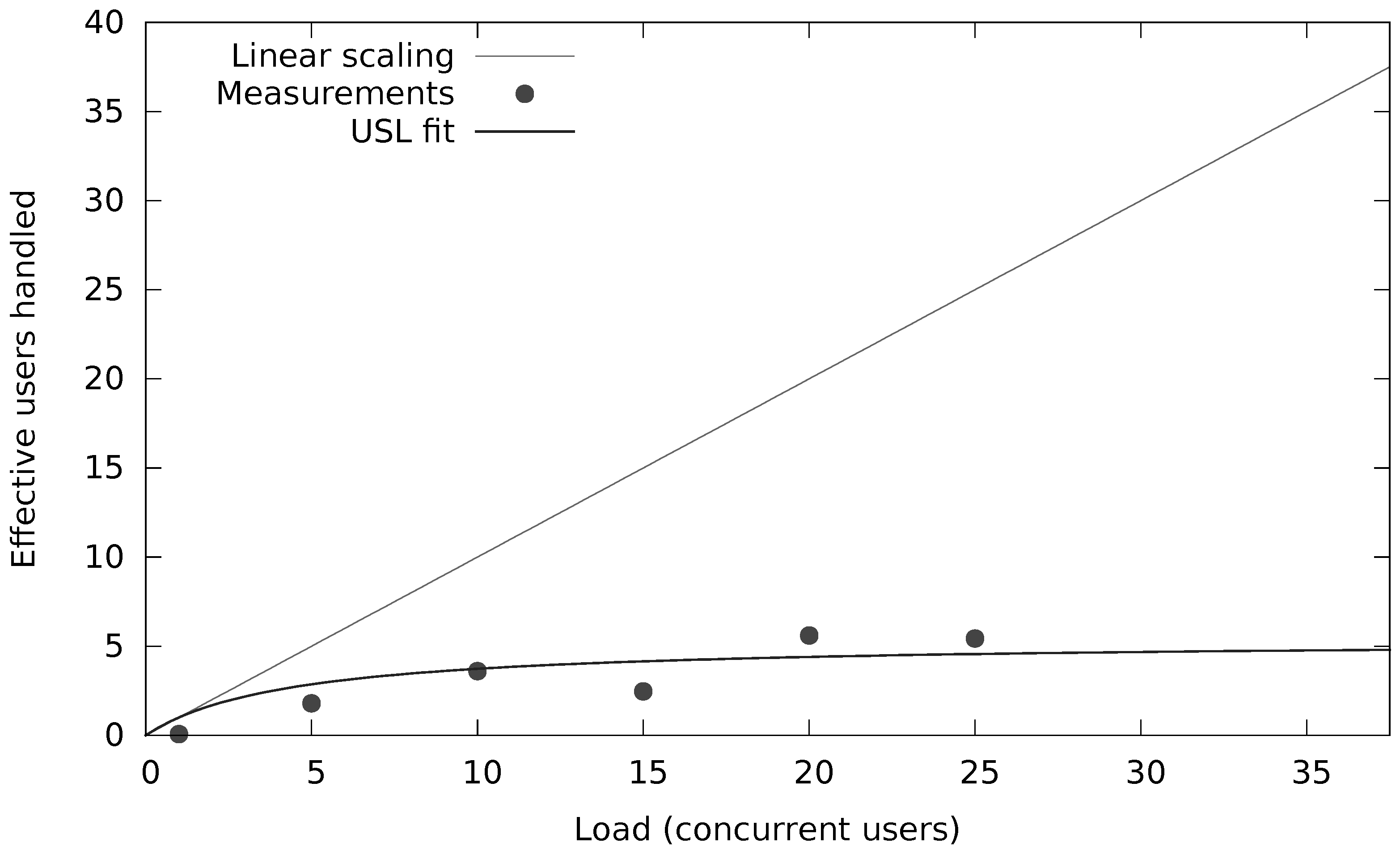 Informatics 07 00029 g010