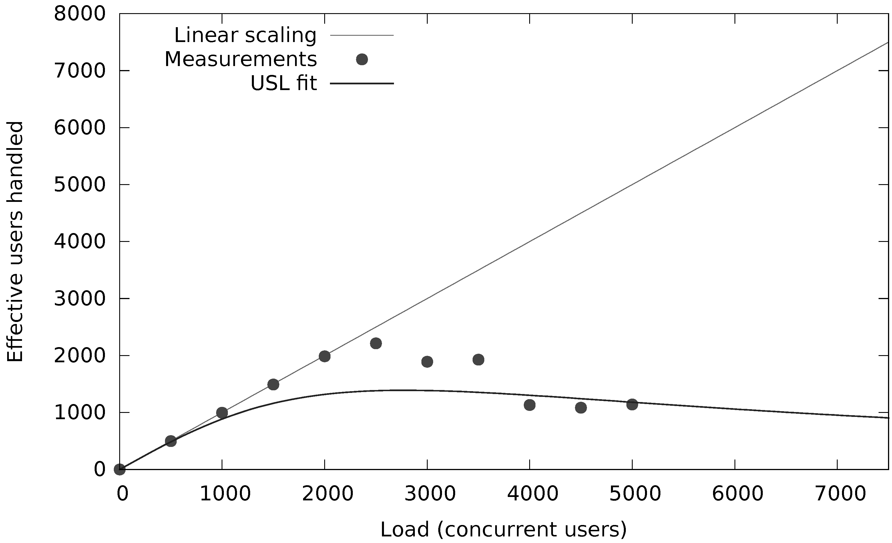 Informatics 07 00029 g011