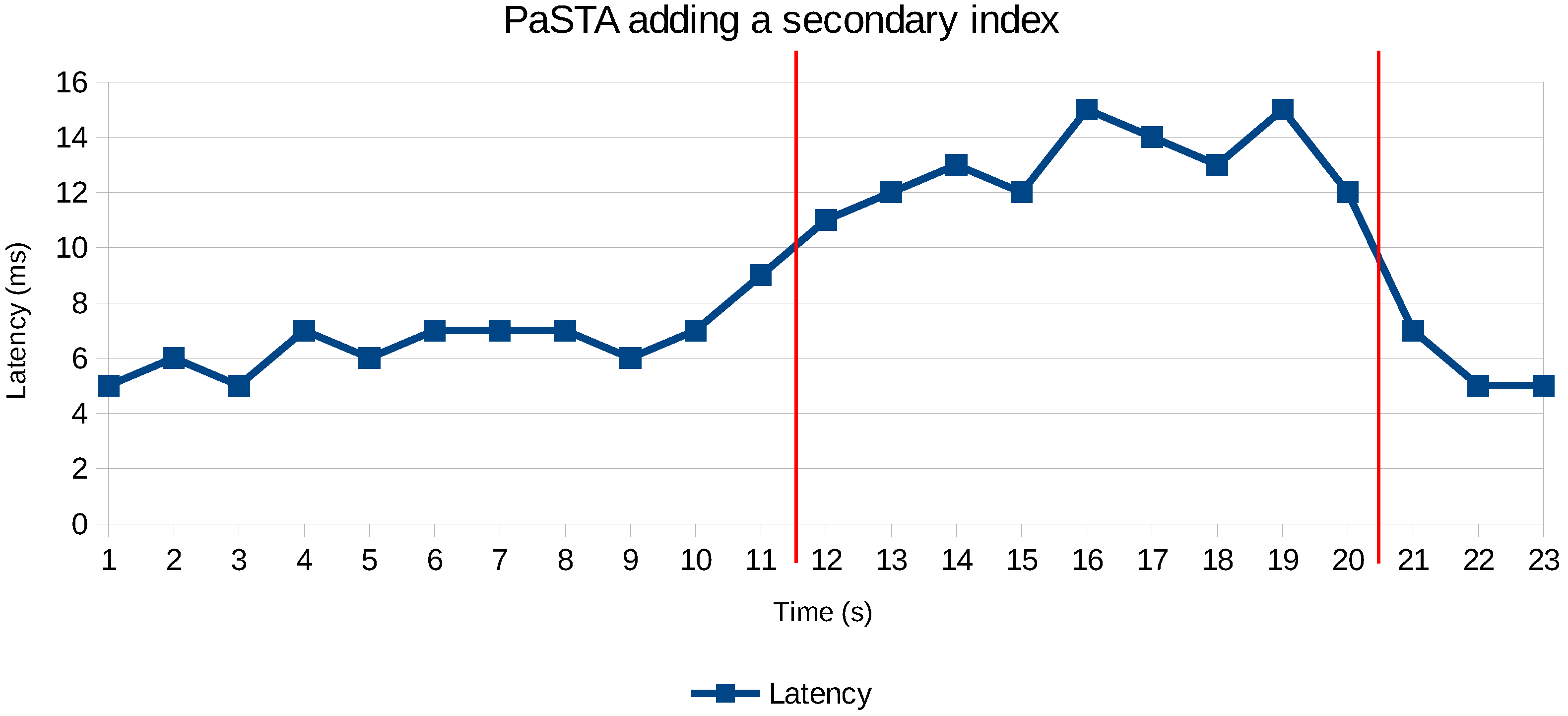 Informatics 07 00029 g012