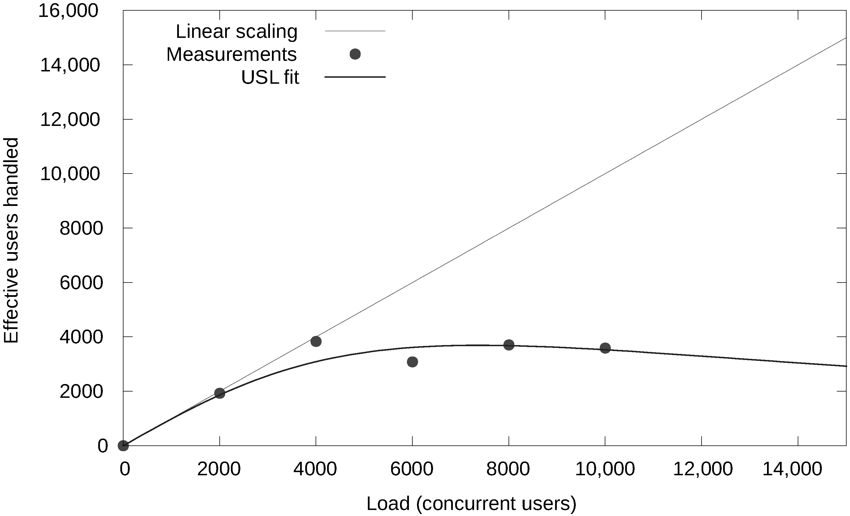 Informatics 07 00029 g013